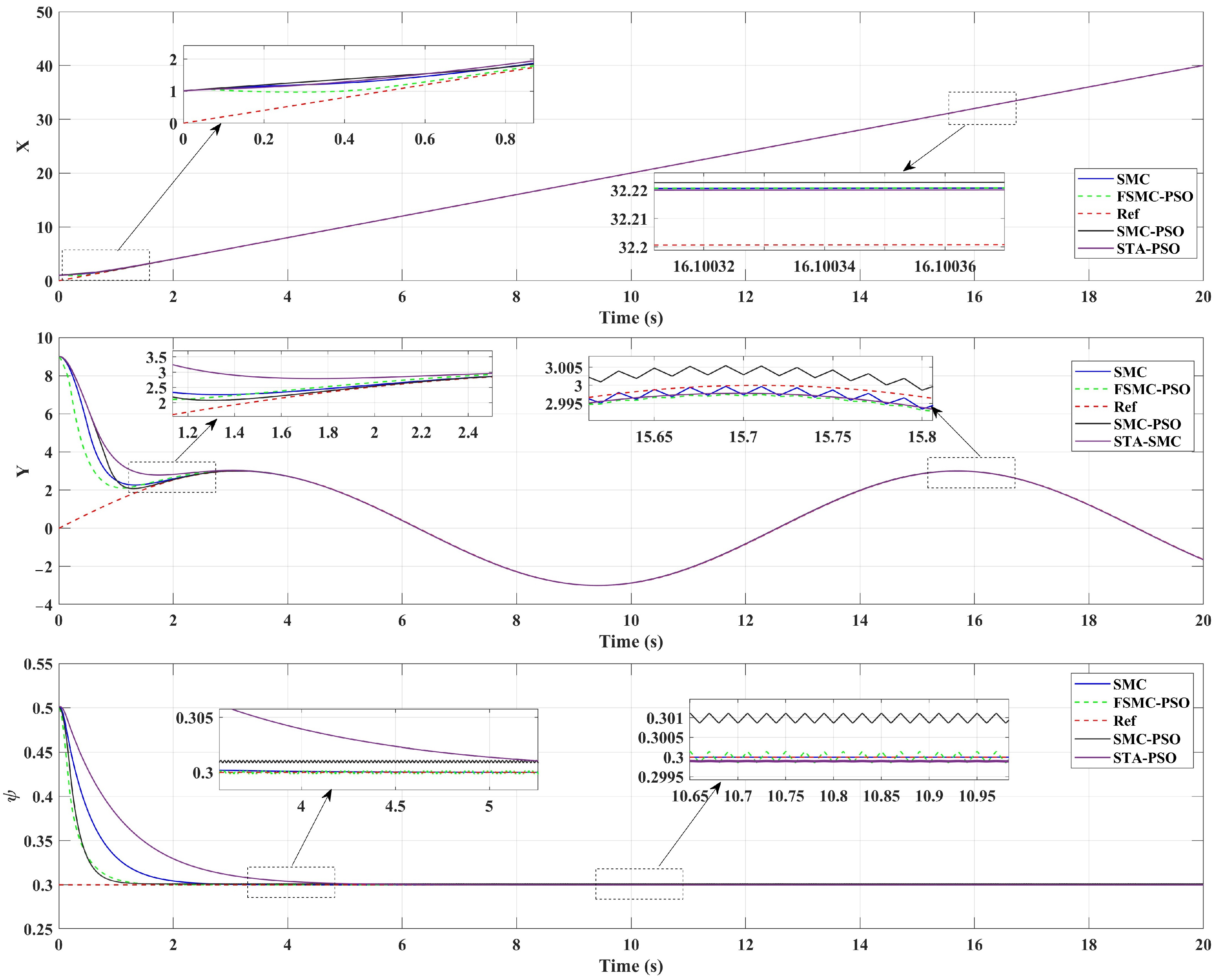 Actuators 15 00090 g010