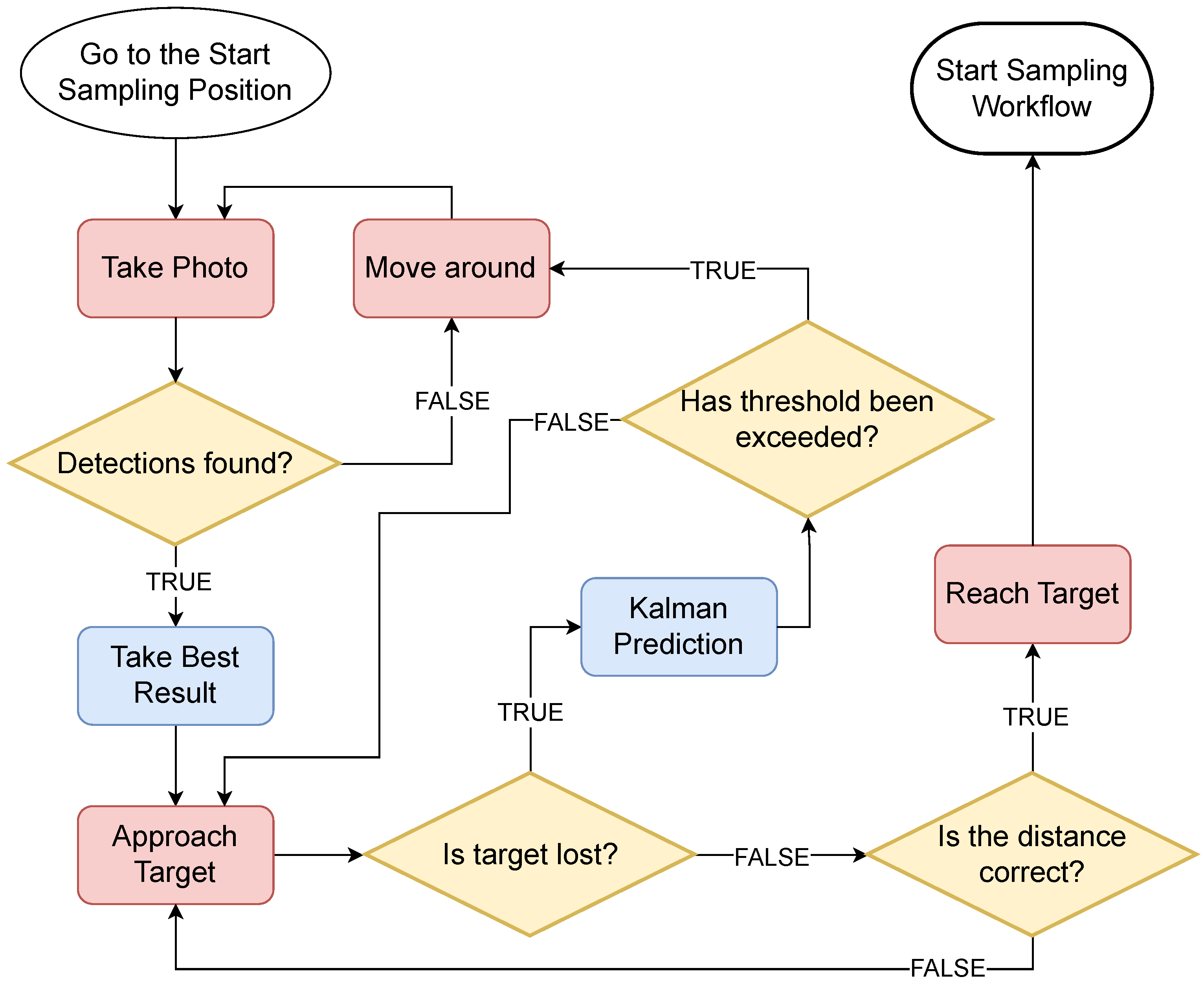 Actuators 15 00091 g015