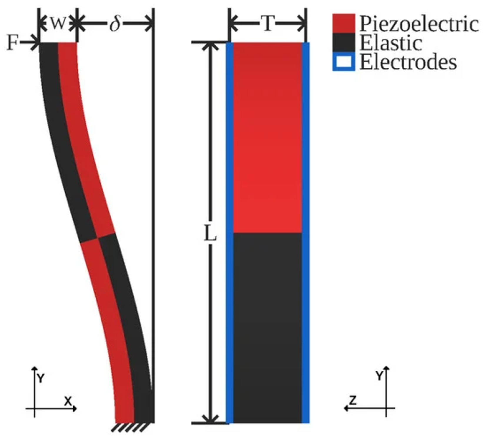 Actuators 15 00094 g001