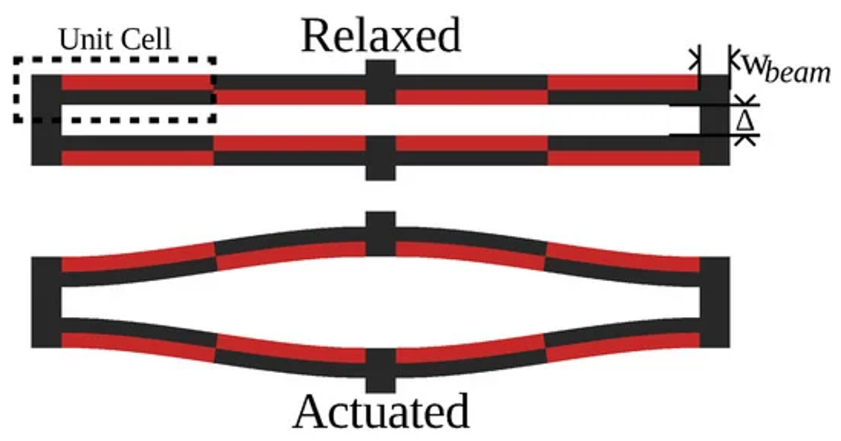 Actuators 15 00094 g002