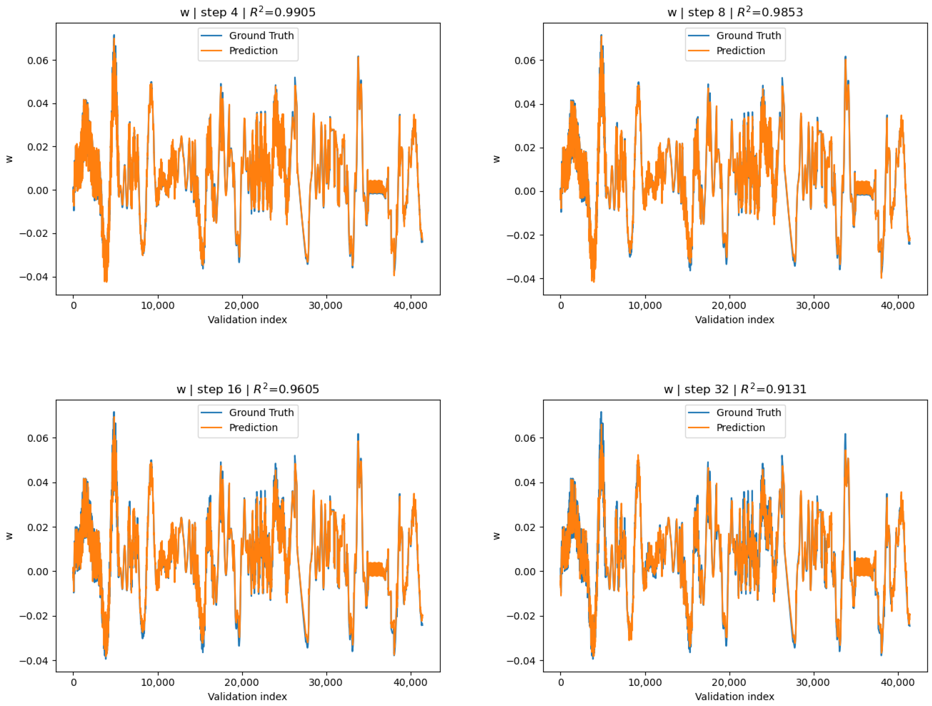 Actuators 15 00094 g010