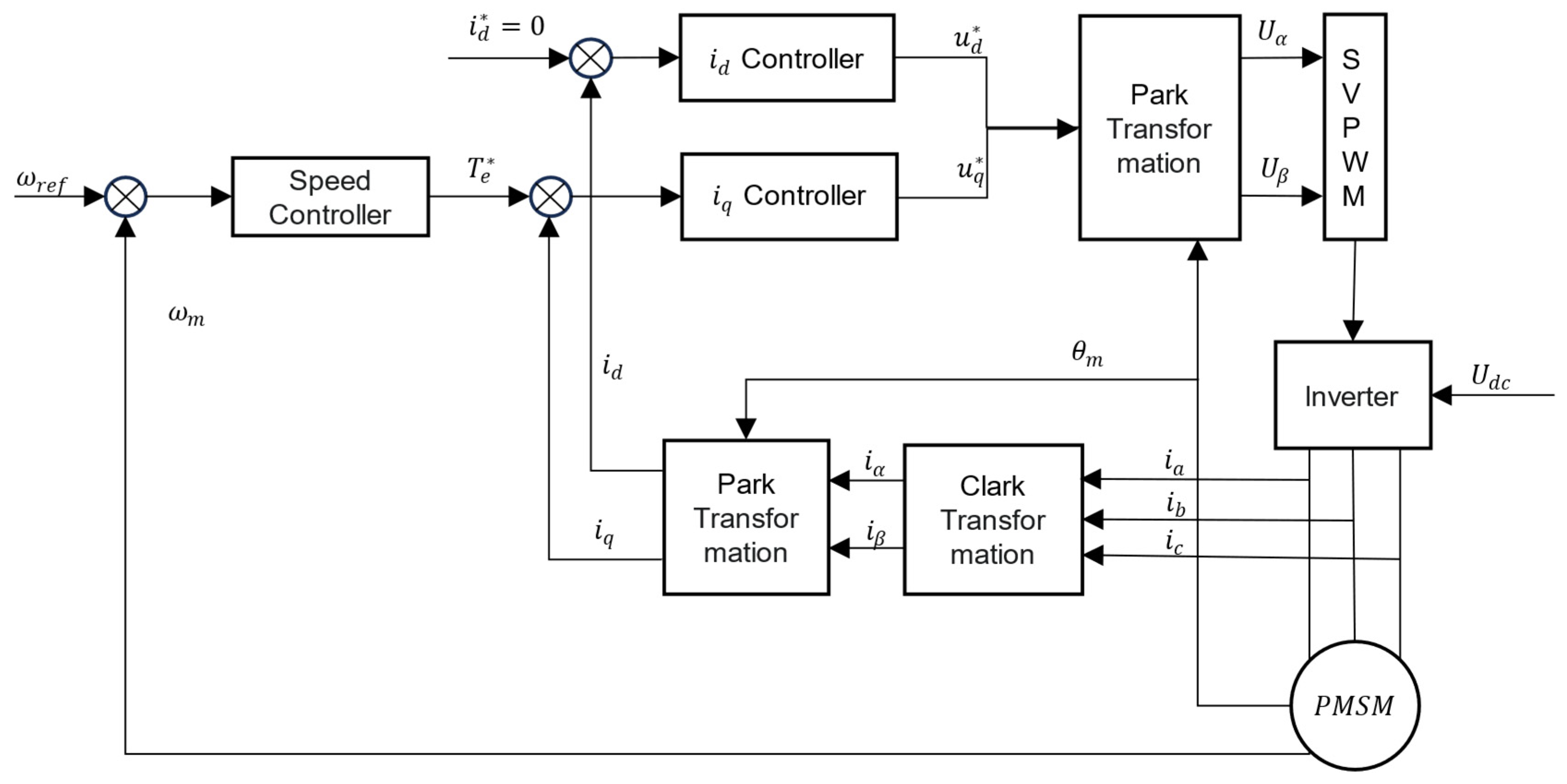 Electromechanical Coupling Modeling and Control Characteristics of ...