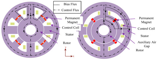 Research on Key Technologies of Low-Energy-Consumption Magnetic