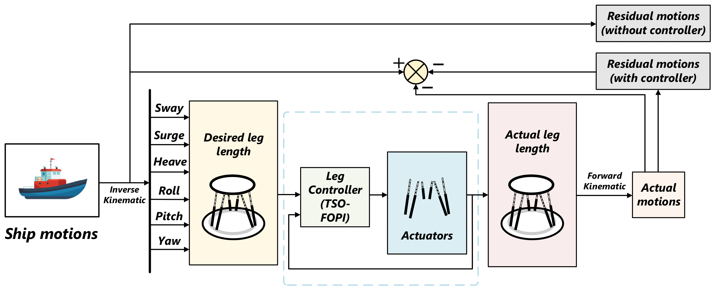 Actuators 15 00450 g008