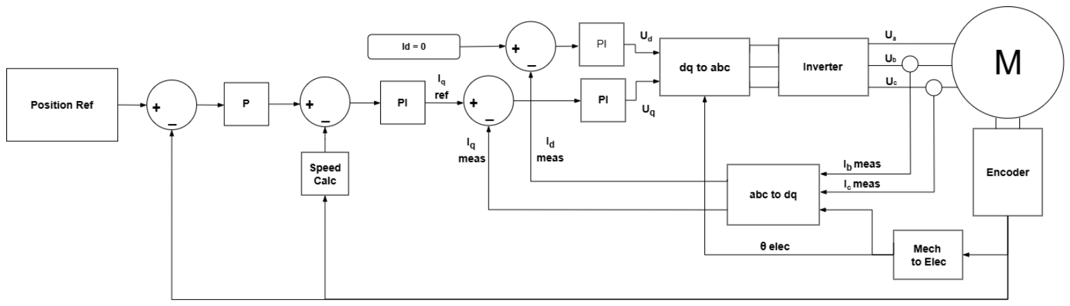 Actuators 15 00451 g003