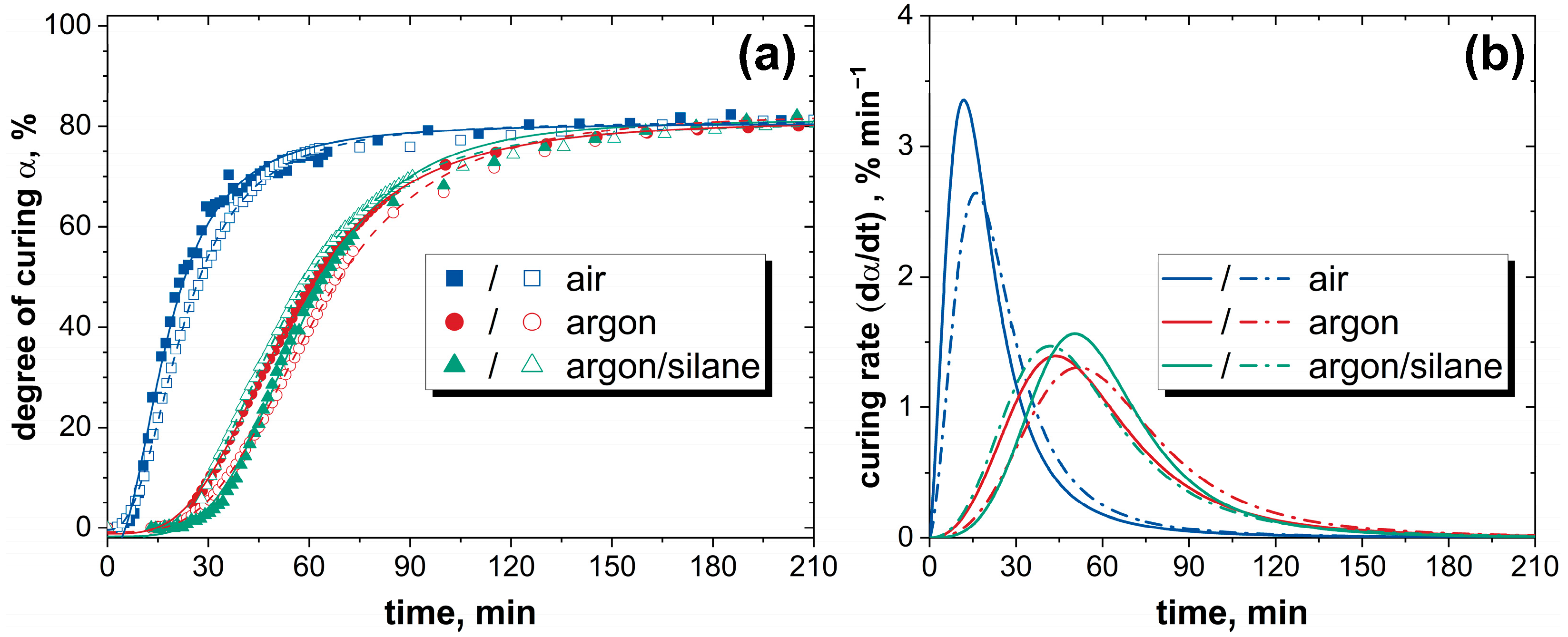 Adhesives 01 00001 g003