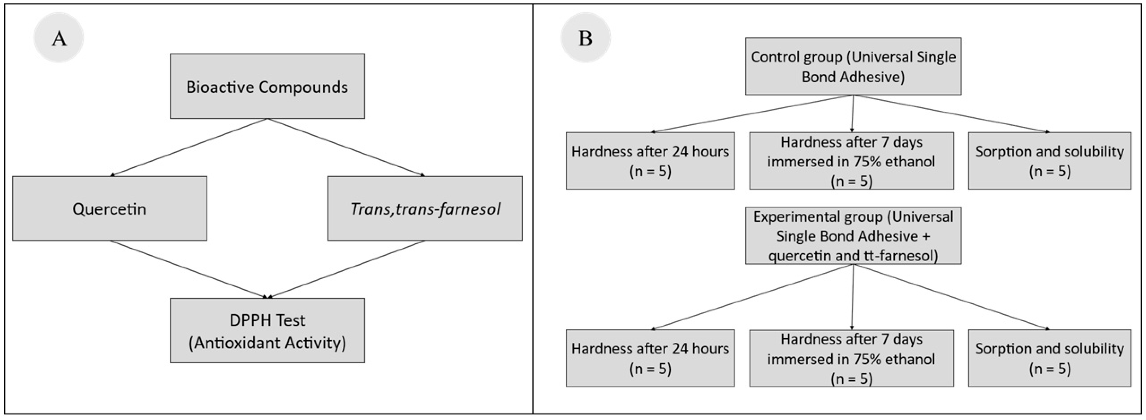 Adhesives 01 00003 g001