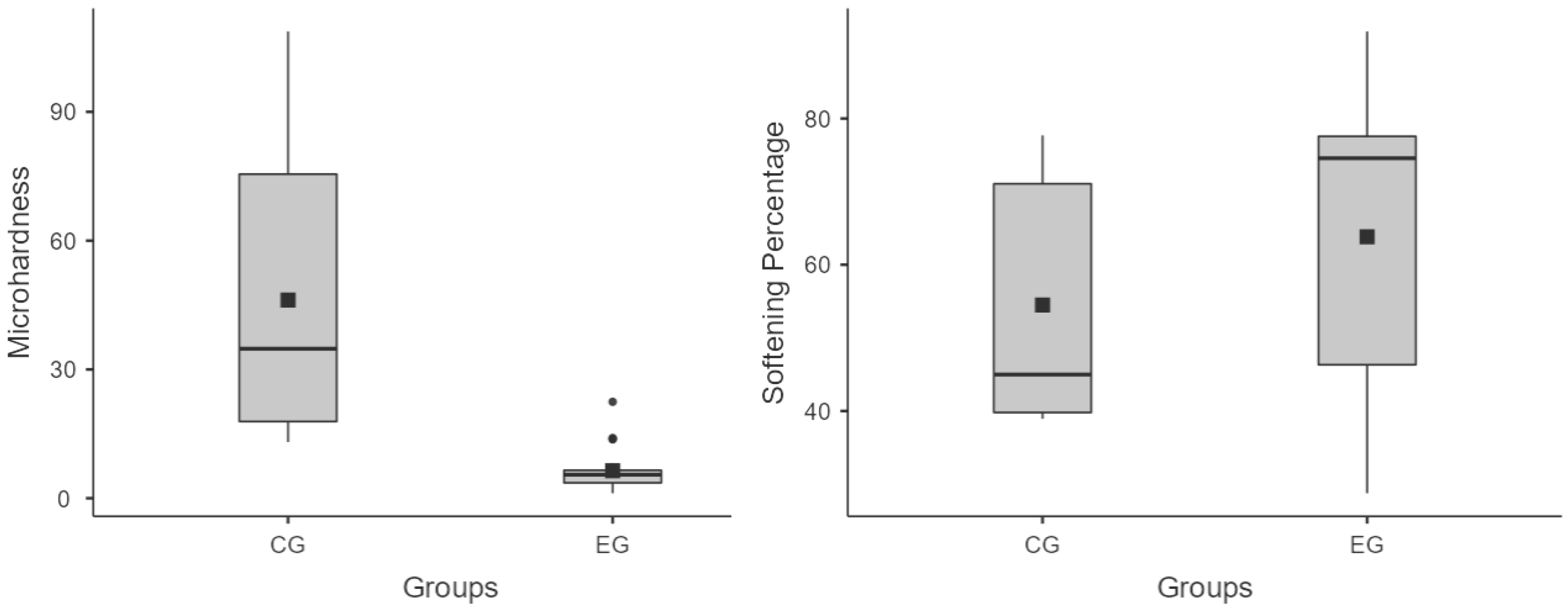 Adhesives 01 00003 g002