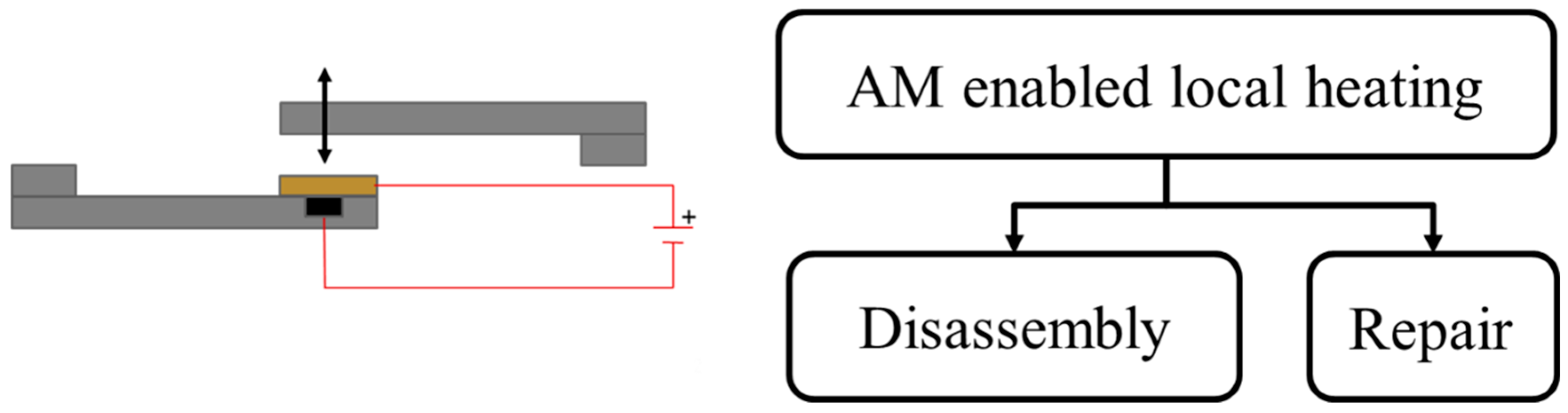 Adhesives 01 00004 g001