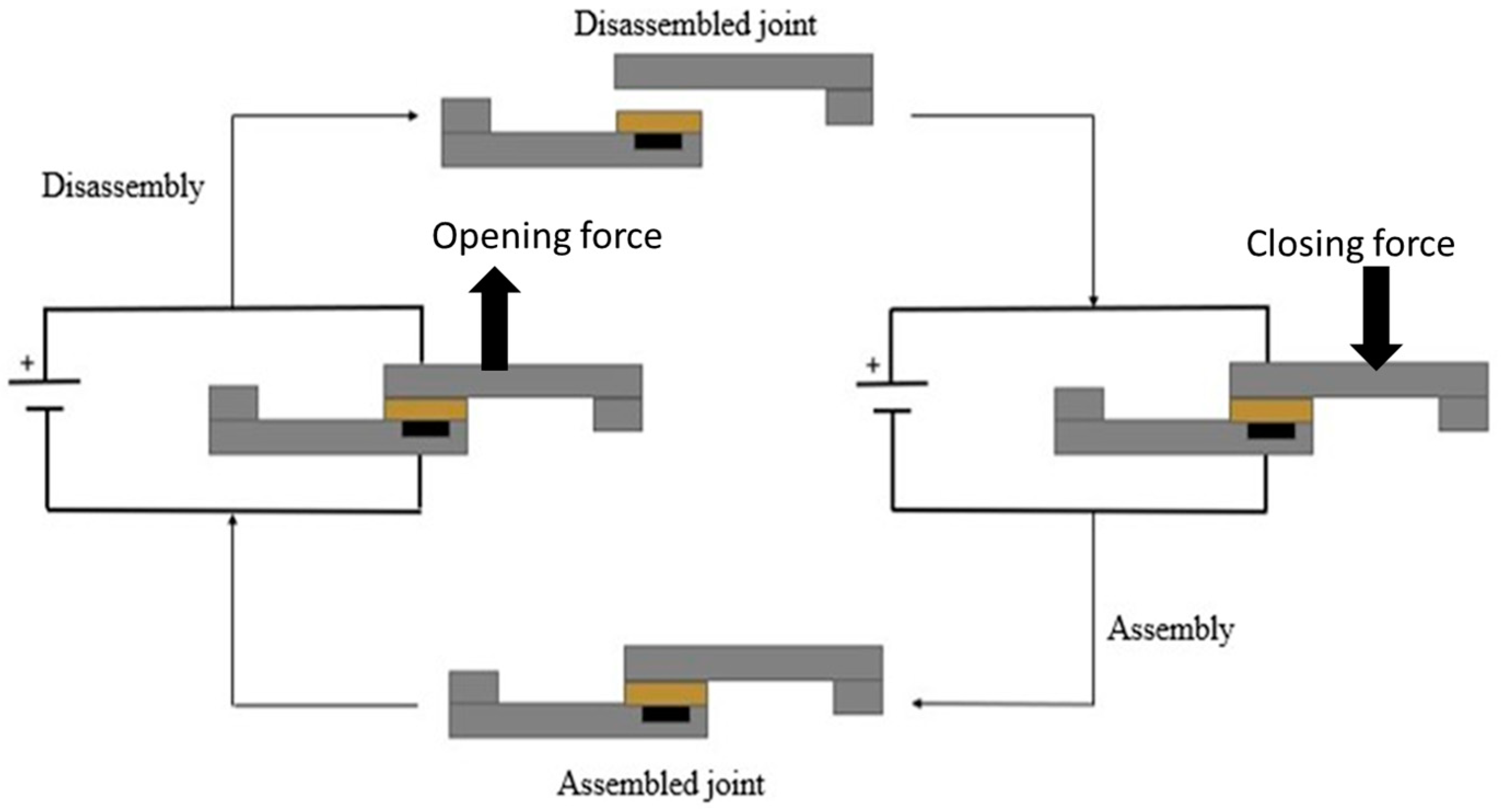 Adhesives 01 00004 g002