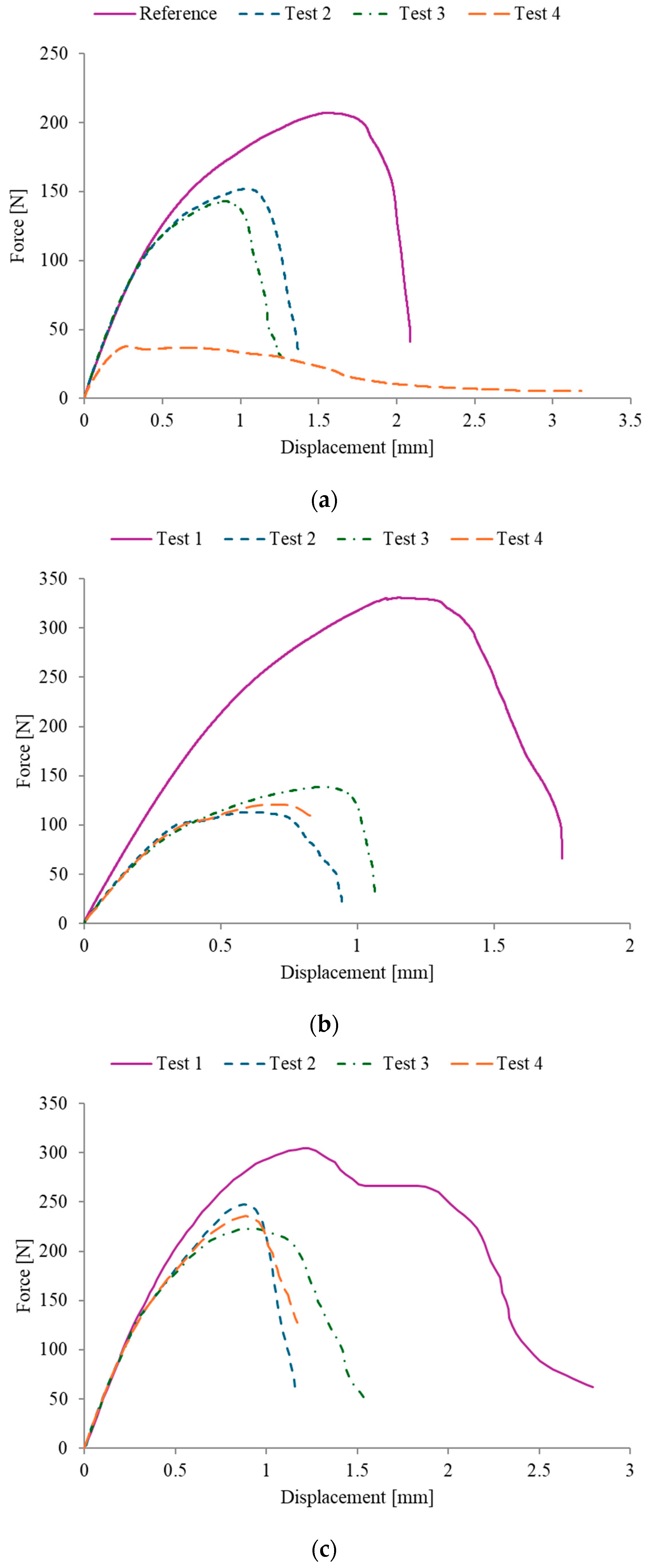 Adhesives 01 00004 g010