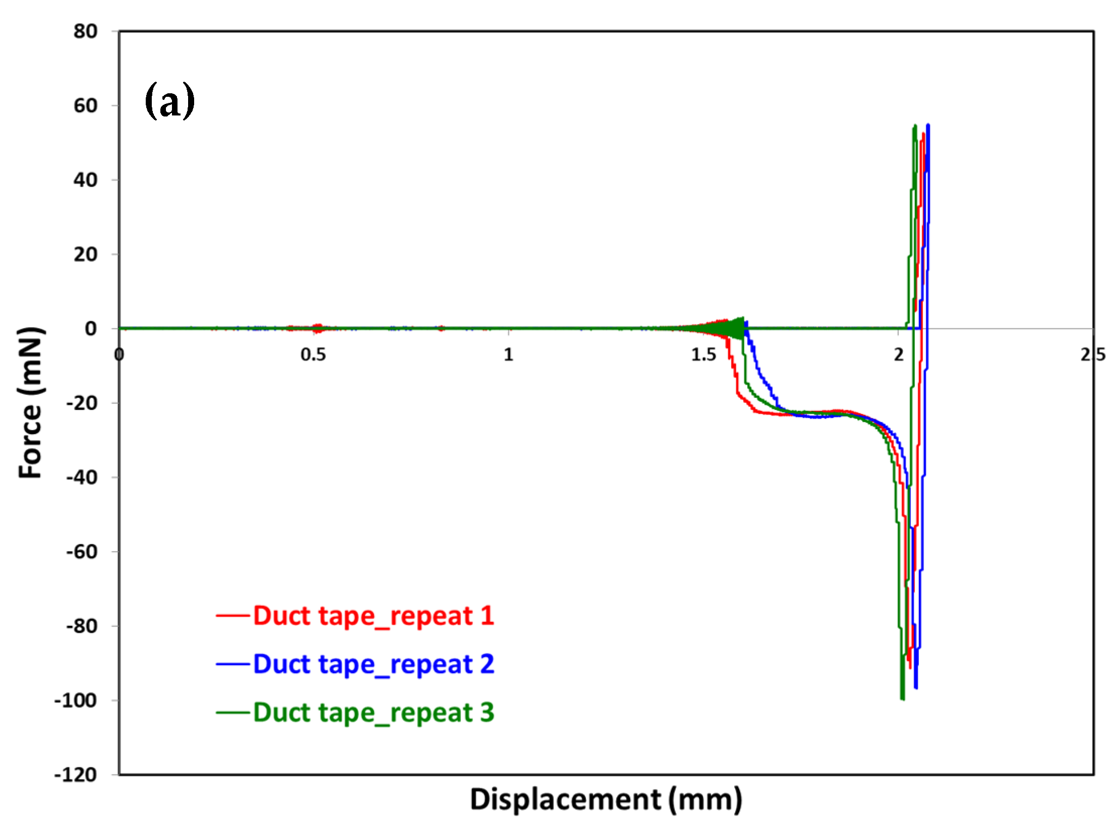 Adhesives 01 00007 g002a