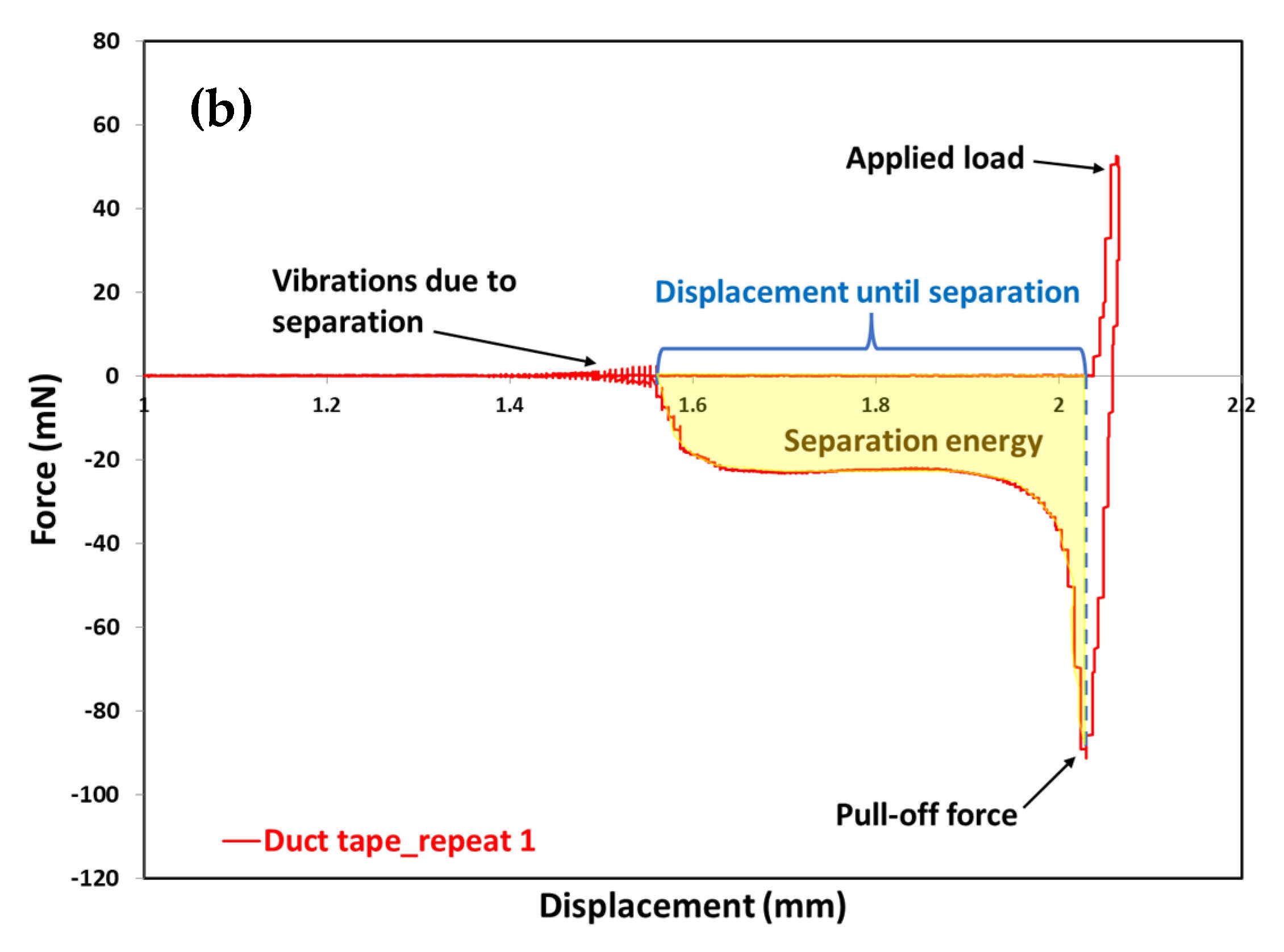 Adhesives 01 00007 g002b