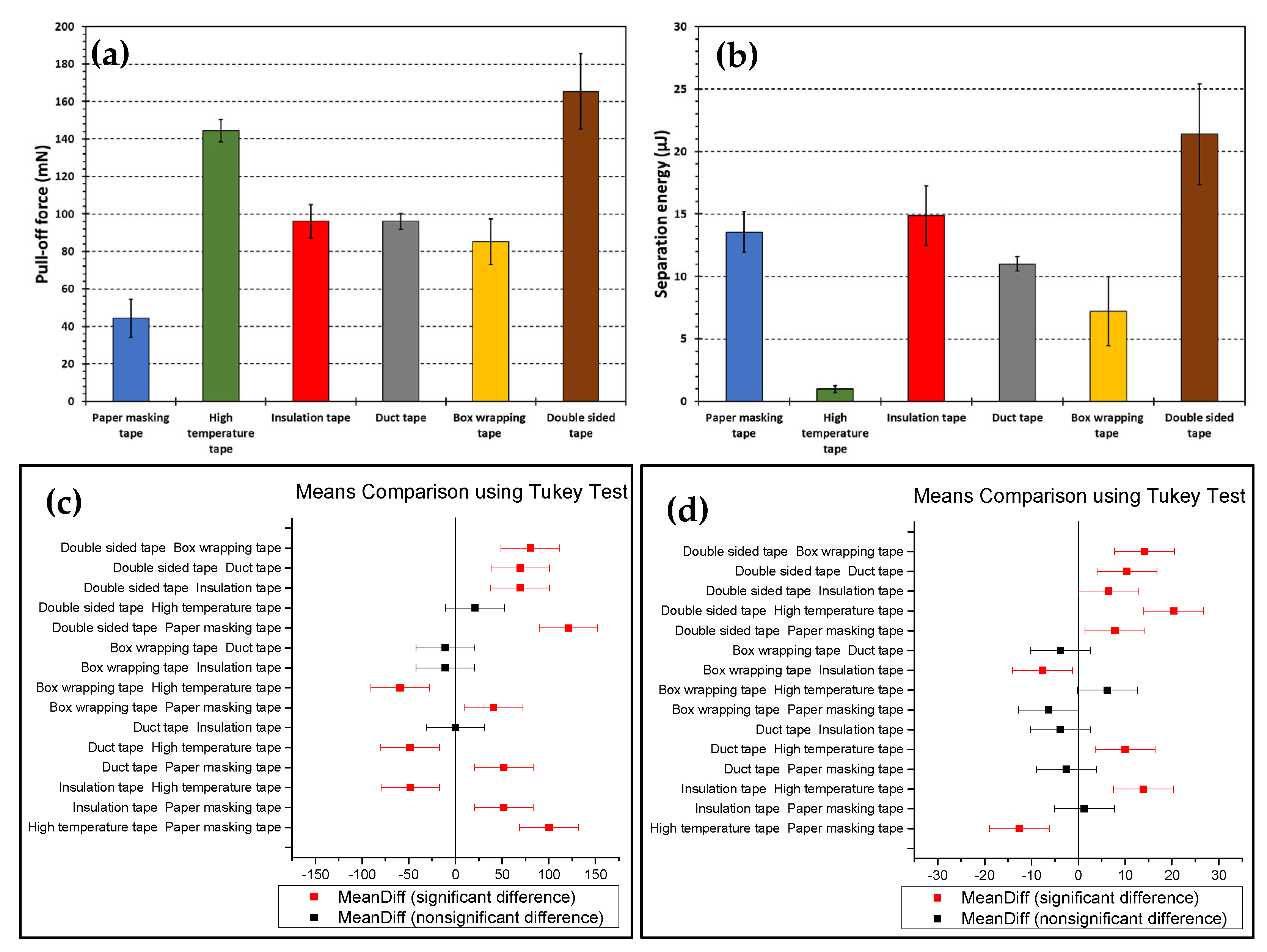 Adhesives 01 00007 g004