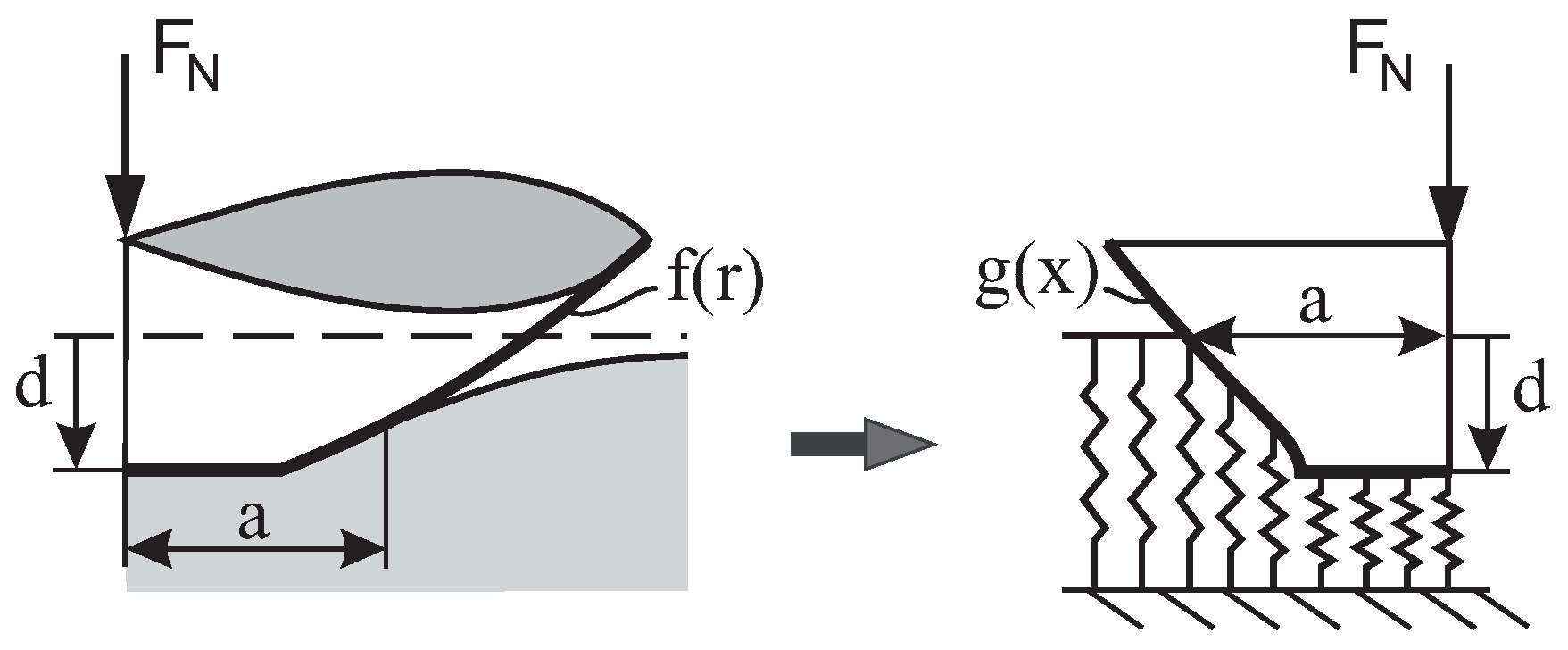 Adhesives 01 00009 g001