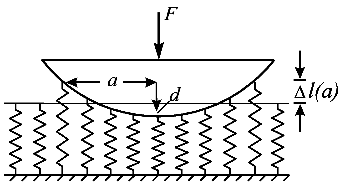 Adhesives 01 00009 g002