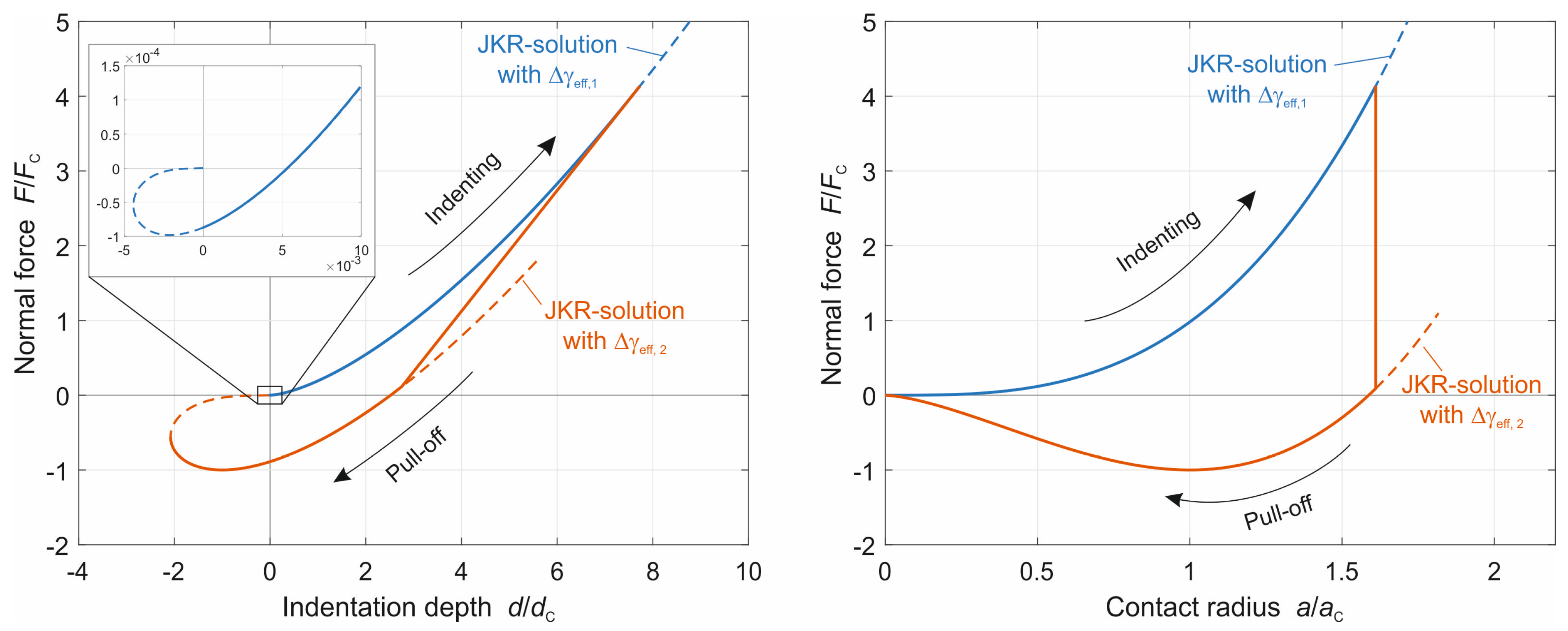Adhesives 01 00009 g004