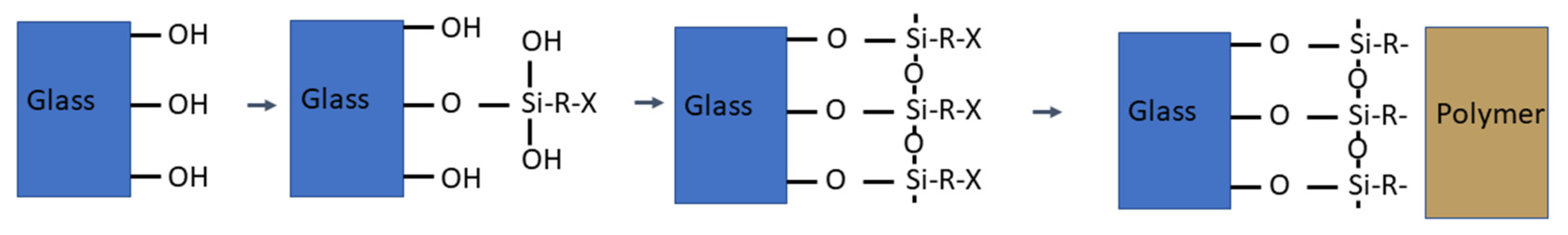 Adhesives 01 00011 g002