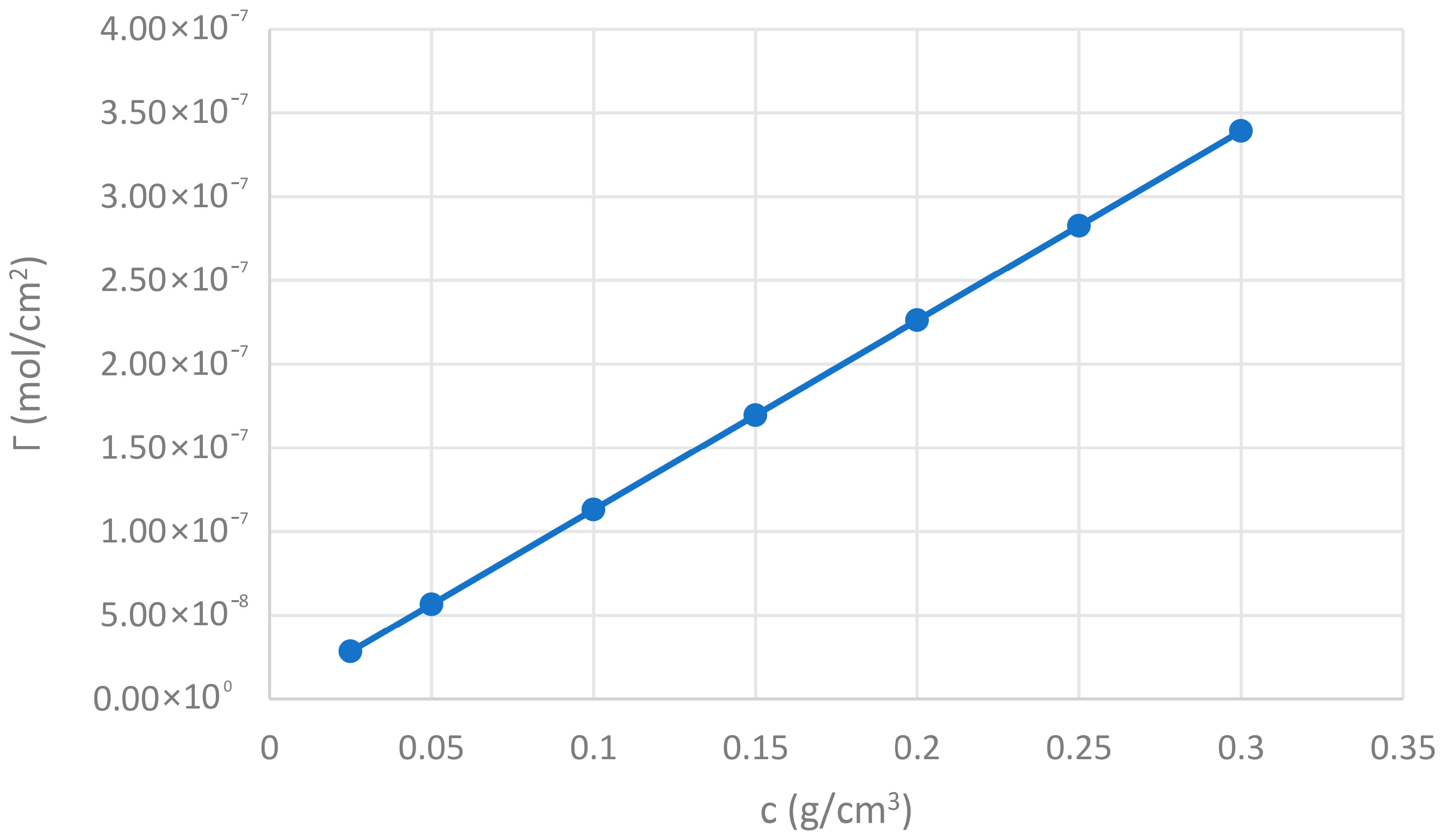 Adhesives 01 00012 g004