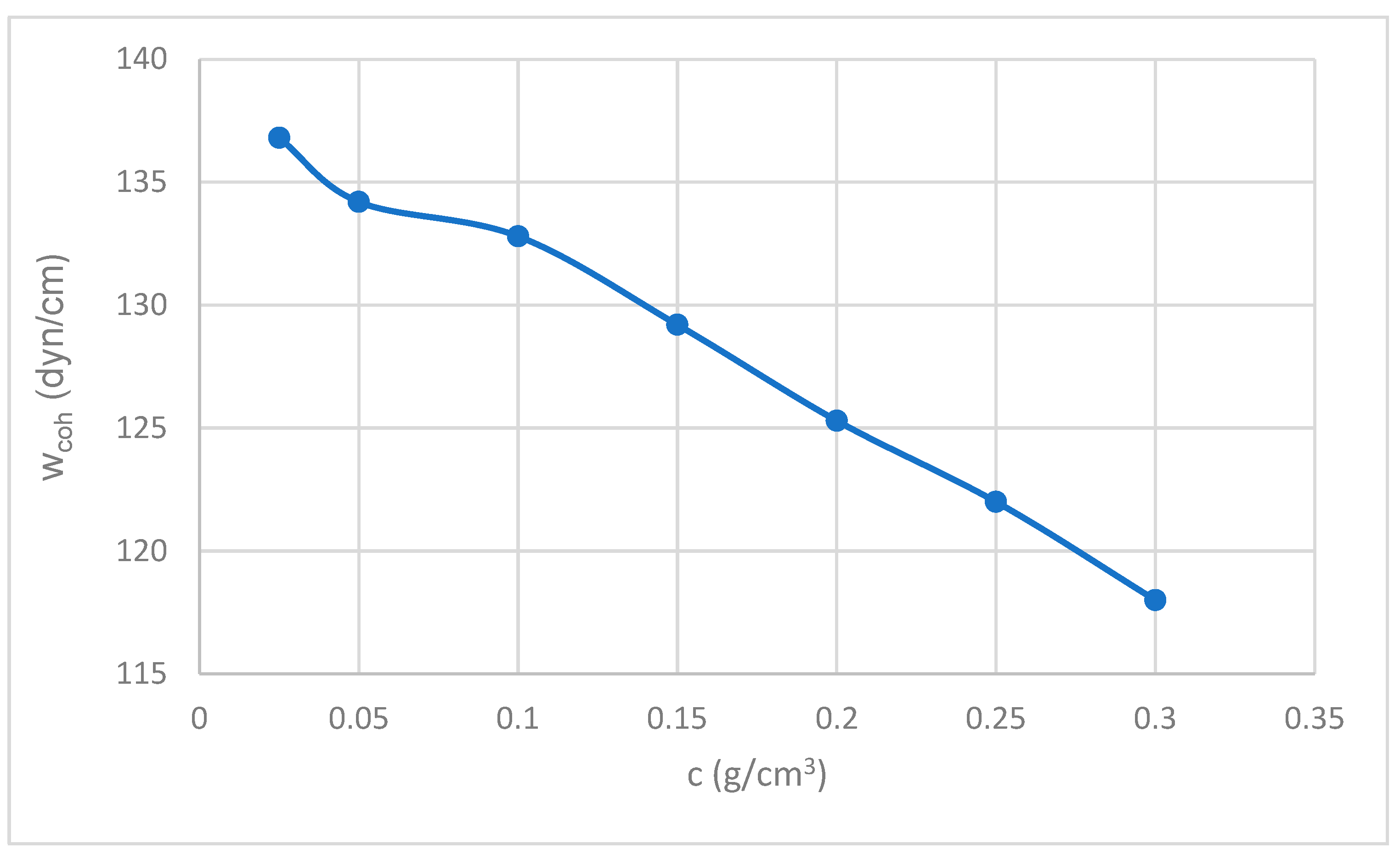 Adhesives 01 00012 g005