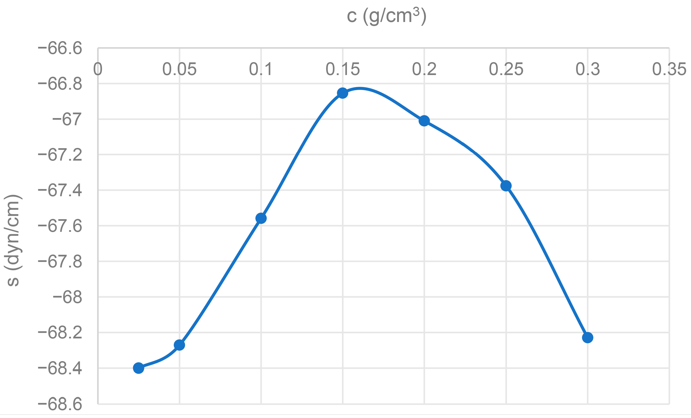 Adhesives 01 00012 g007