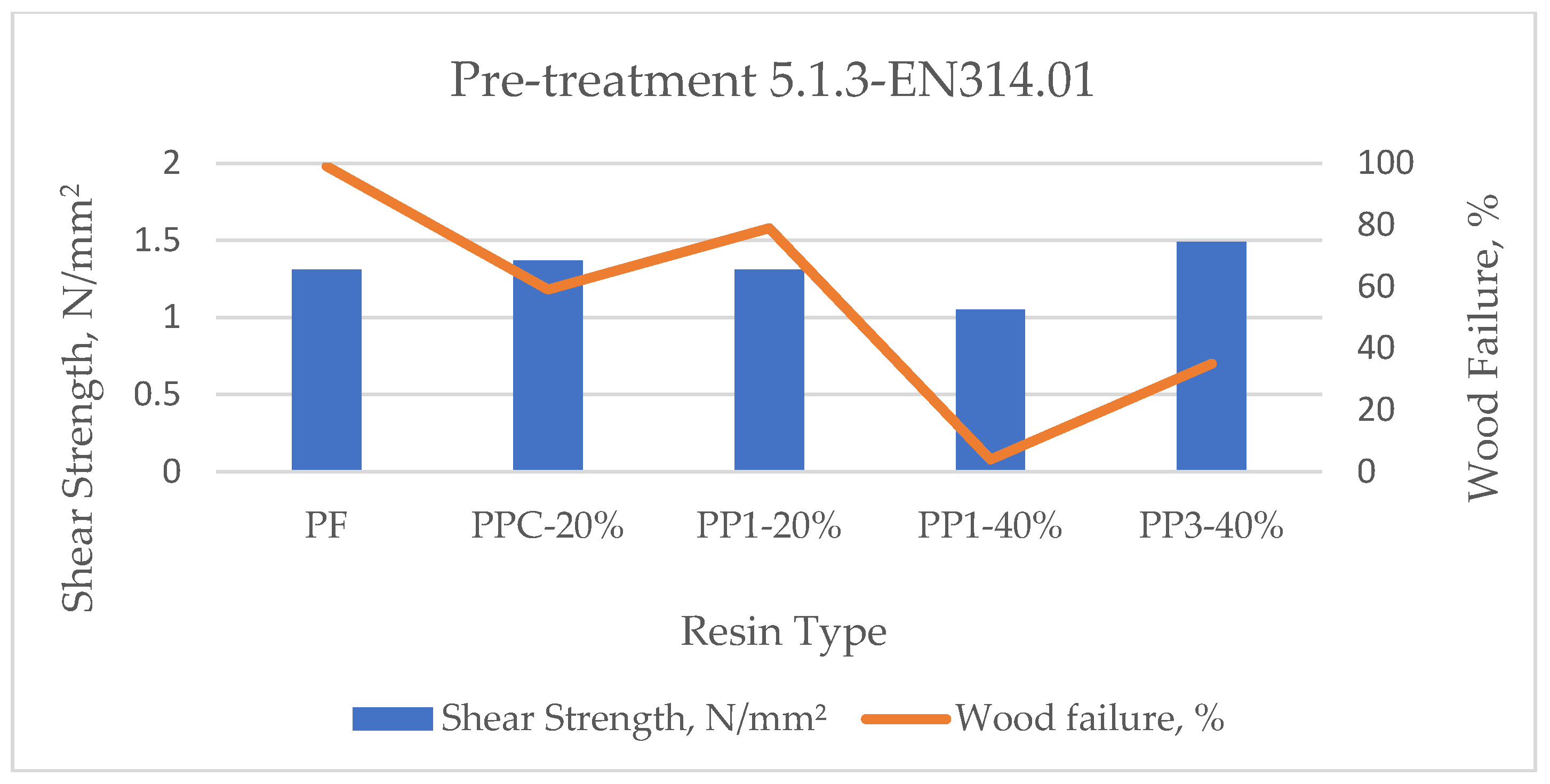 Adhesives 01 00013 g002 Adhesives 01 00013 g002
