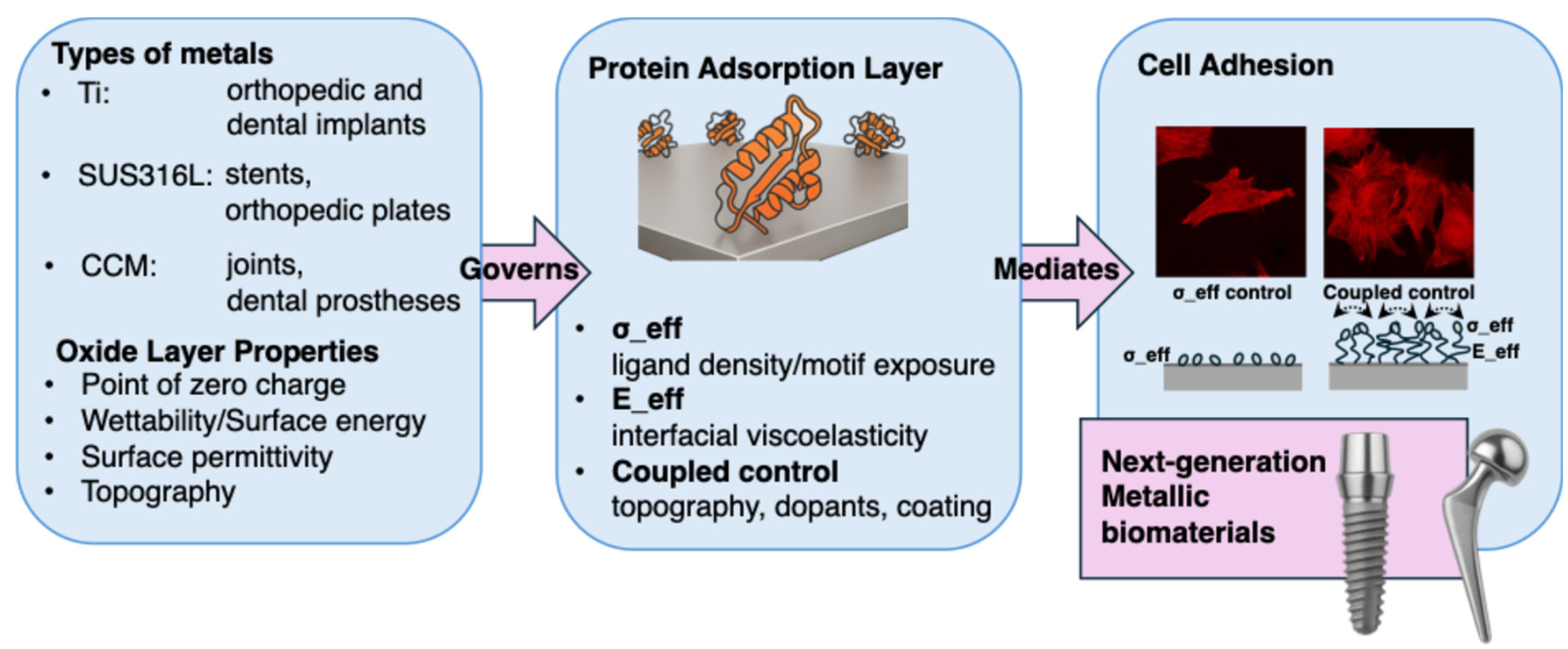 Adhesives 01 00015 g004 Adhesives 01 00015 g004
