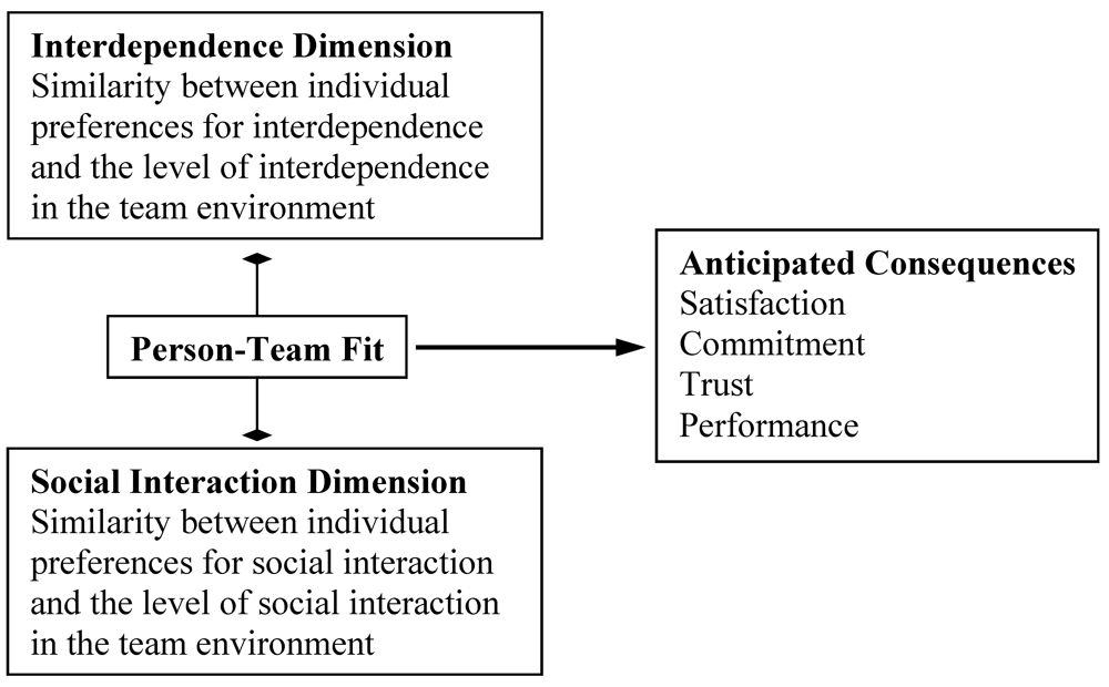 Admsci 02 00026 g001