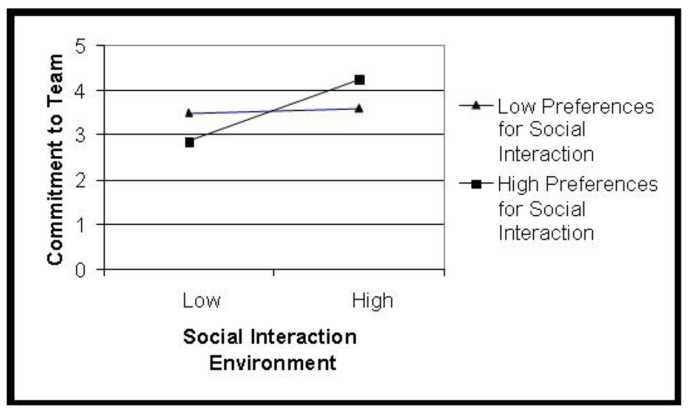 Admsci 02 00026 g003