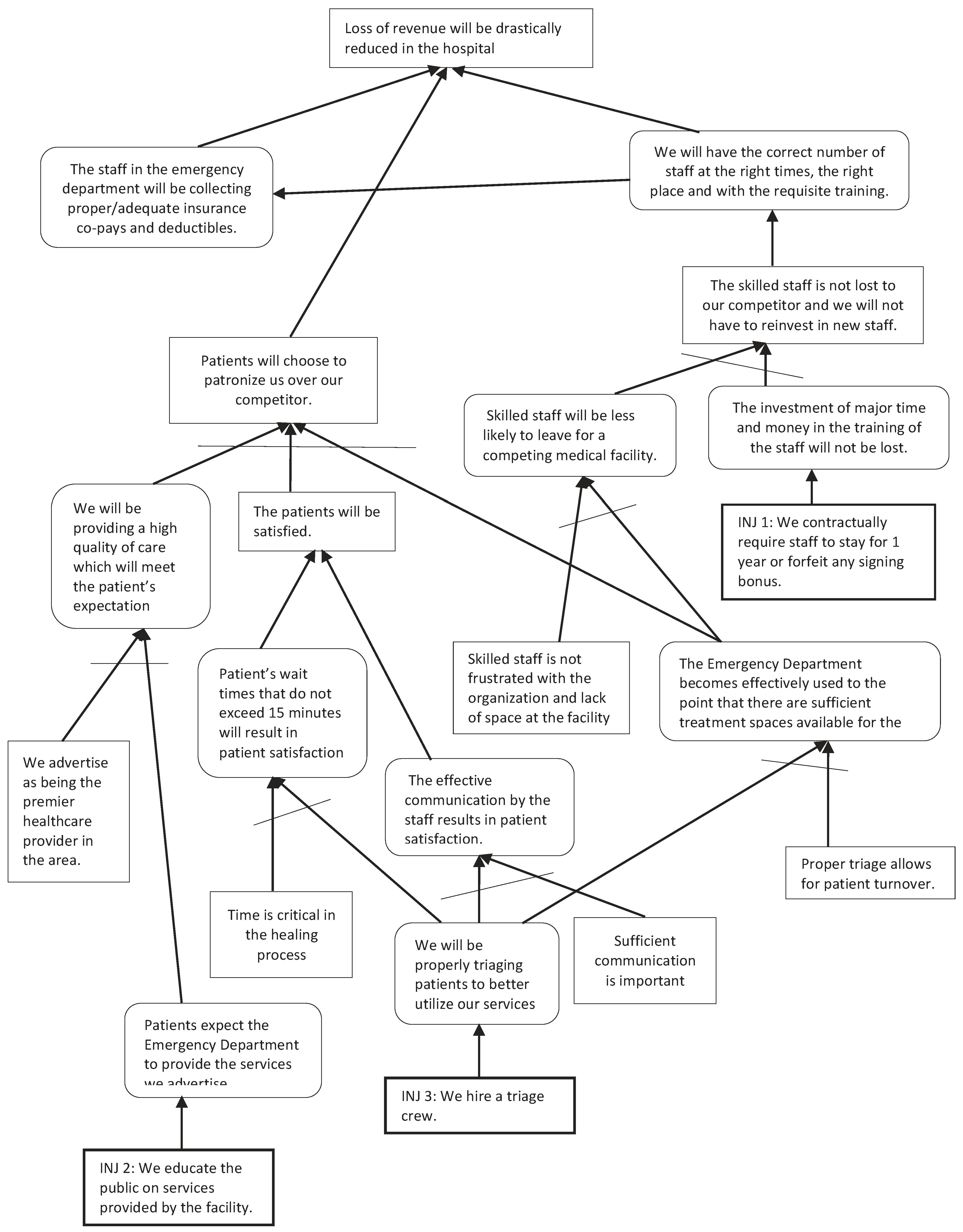 Administrative Sciences | Free Full-Text | Goldratt’s Theory Applied to ...
