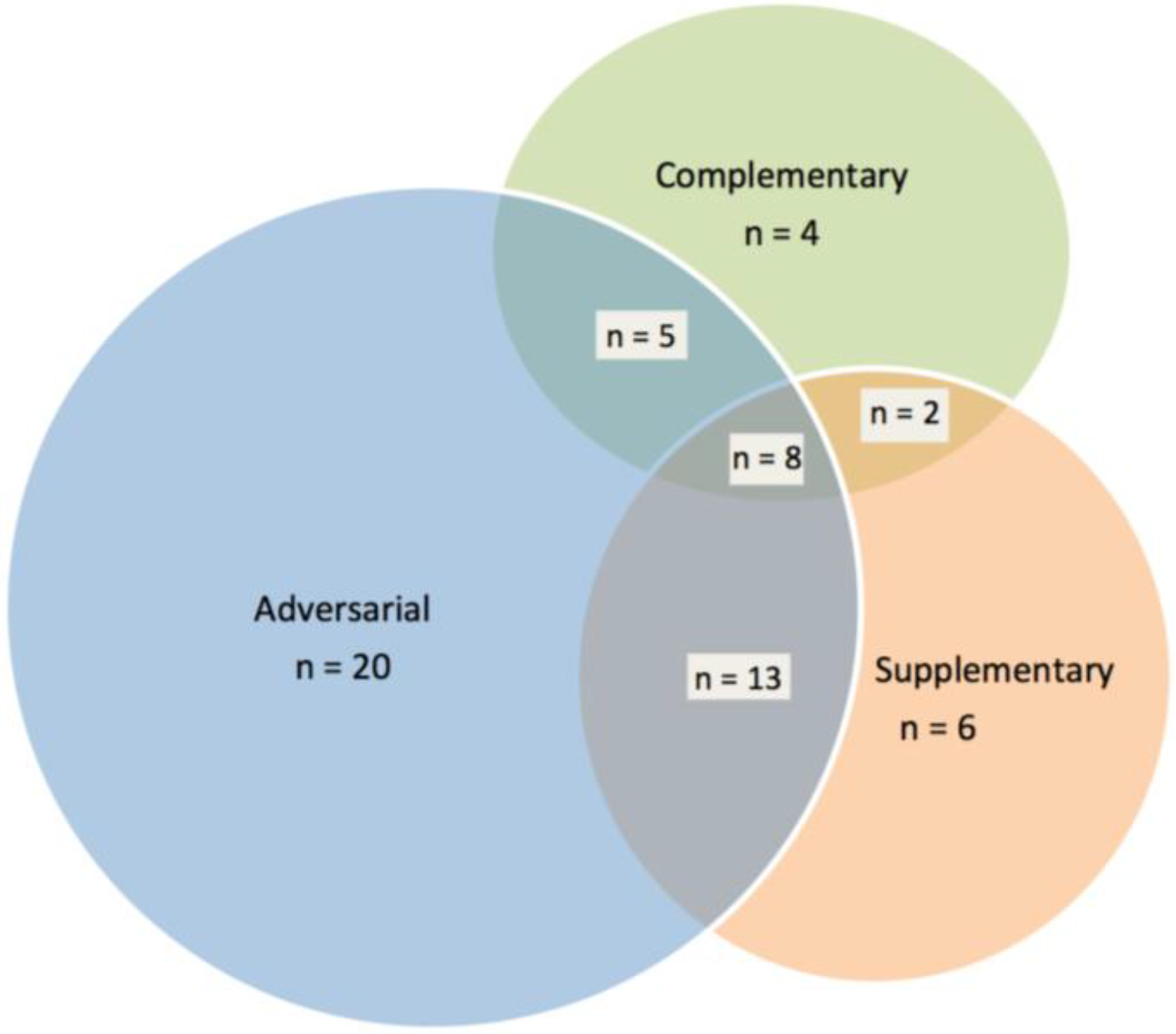 Admsci 04 00120 g001 550