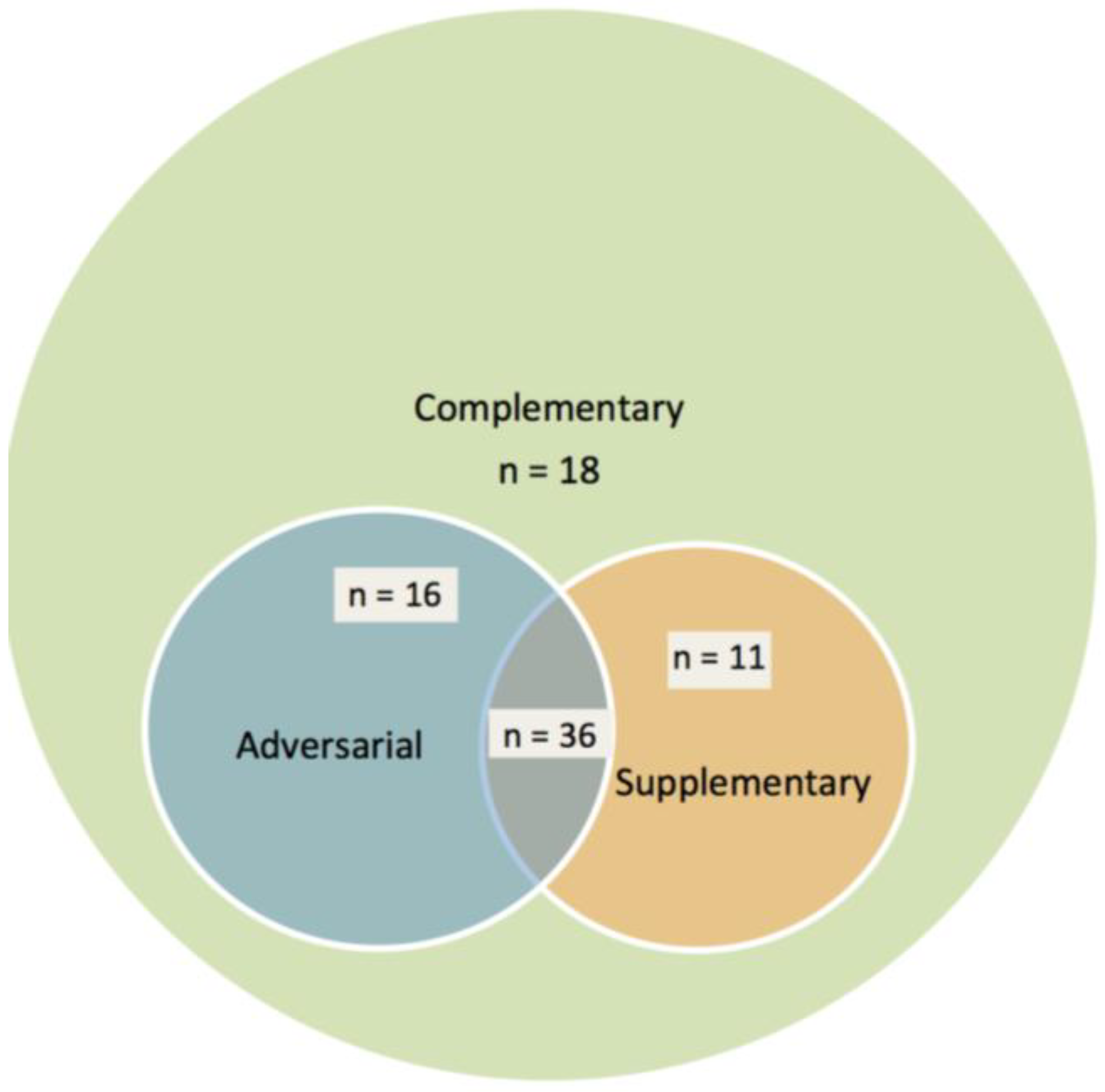 Admsci 04 00120 g002 550