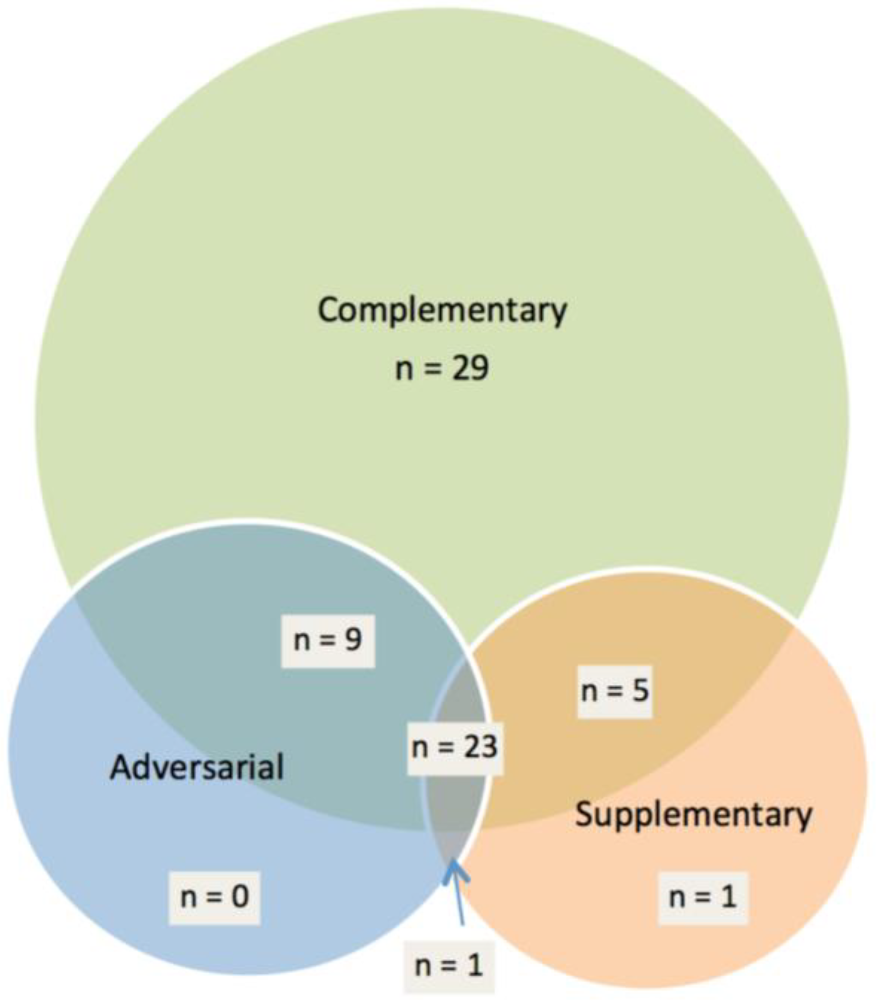 Admsci 04 00120 g003 550