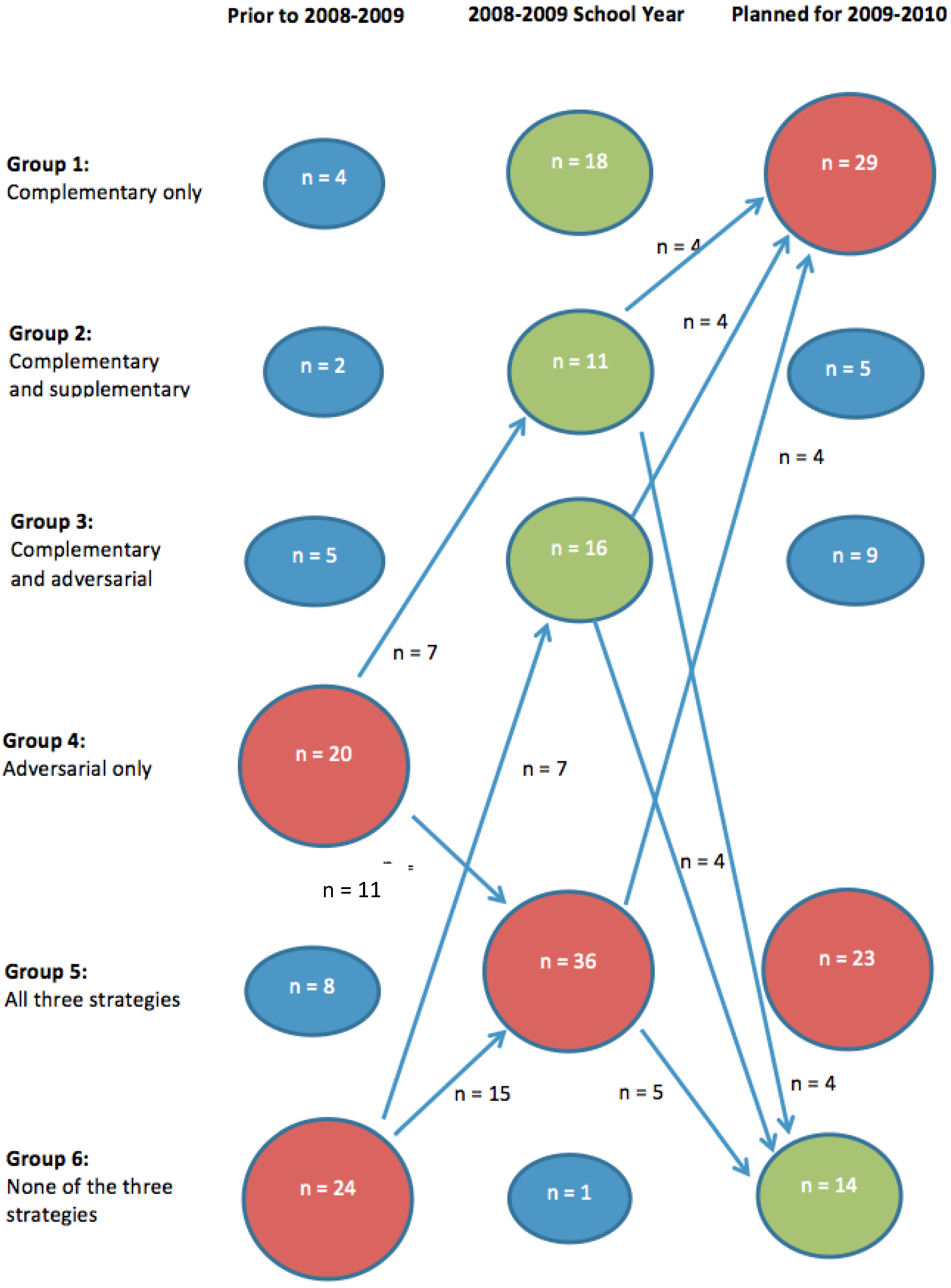 Admsci 04 00120 g004 550