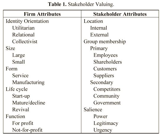 what is a secondary stakeholder
