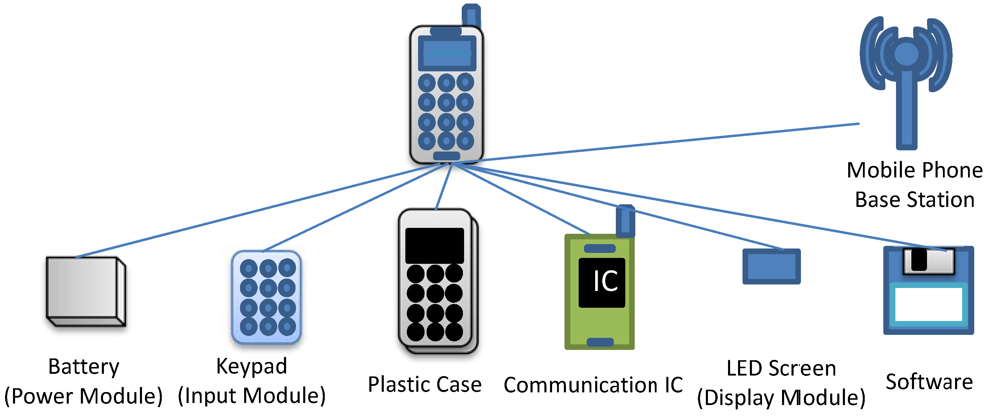 Admsci 04 00192 g001 550