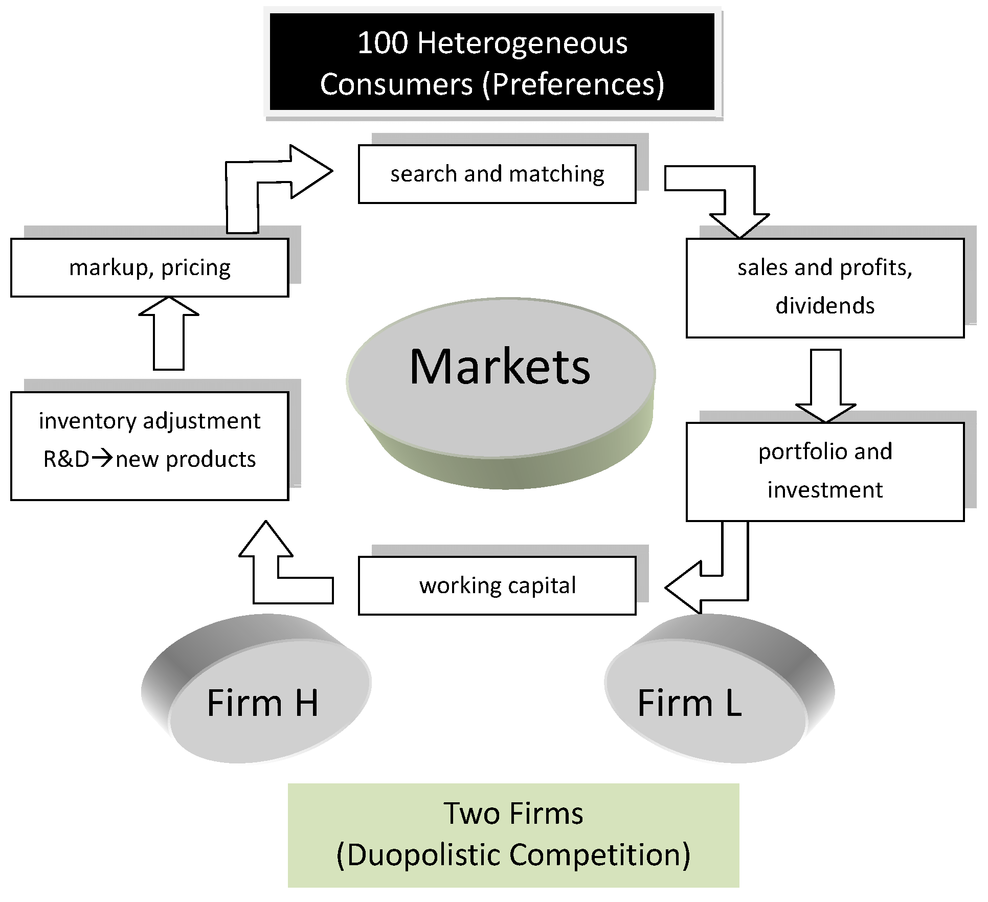 Admsci 04 00192 g008 550