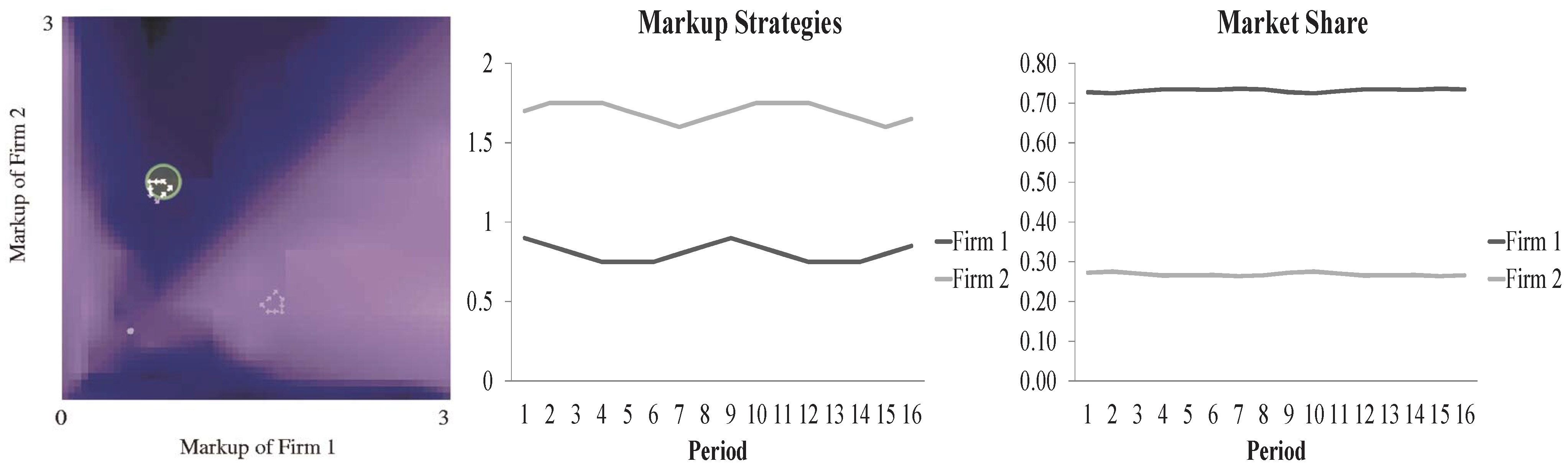 Admsci 04 00192 g014 550