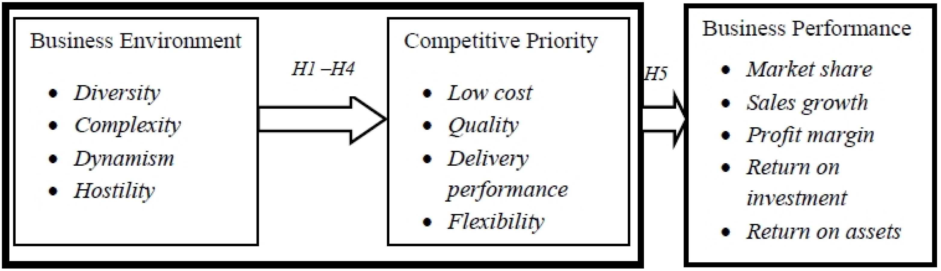 Admsci 05 00027 g001 1024