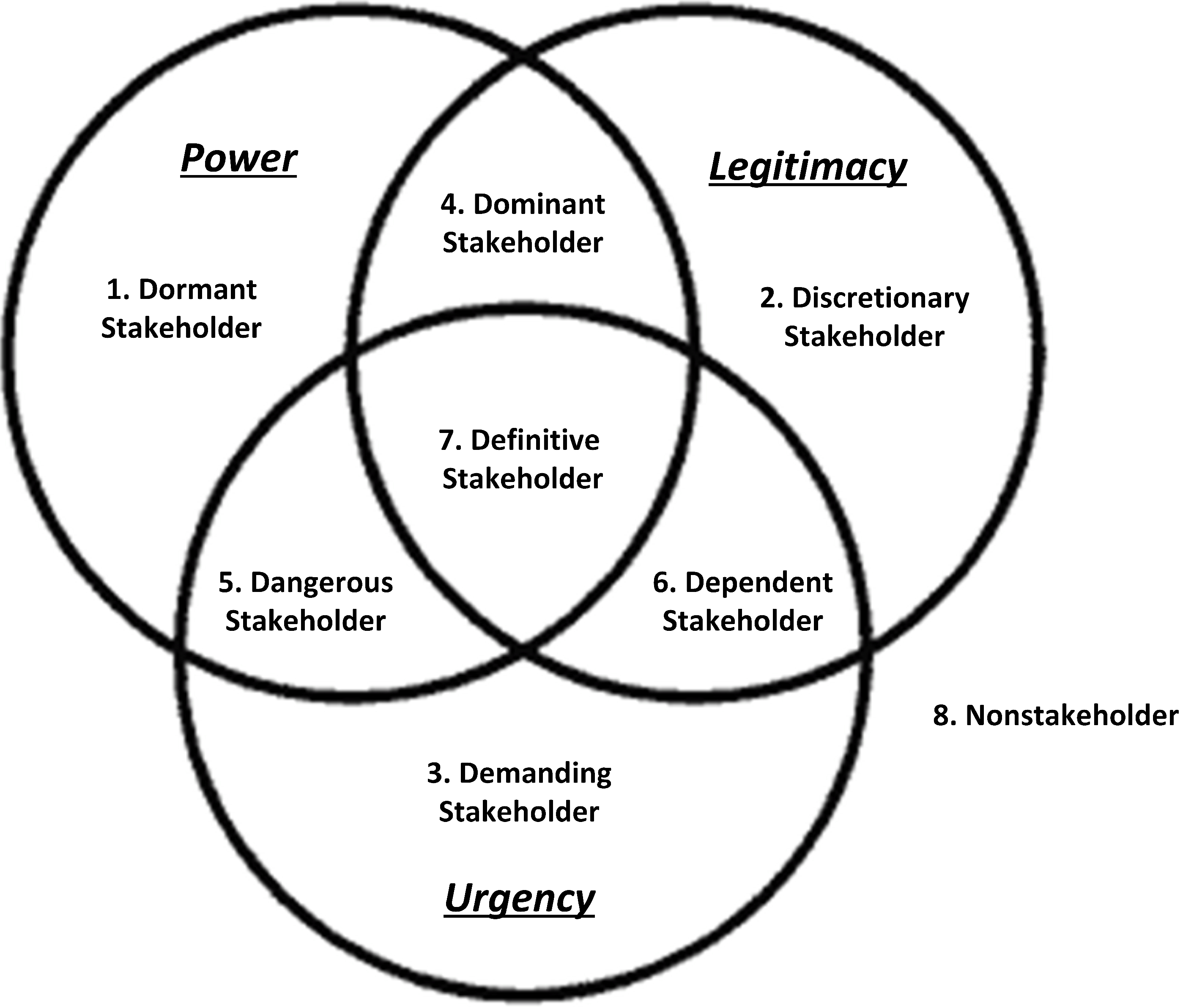 Admsci 05 00125 g002 1024