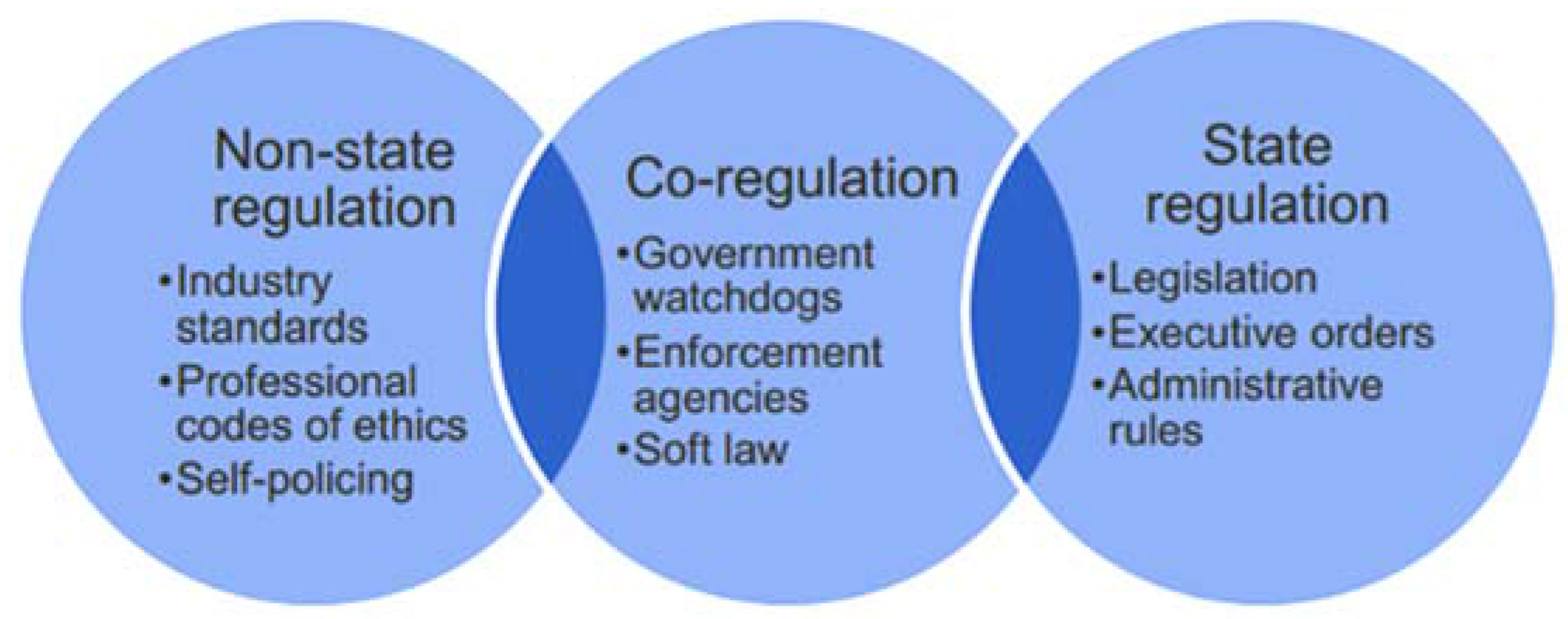 Admsci 06 00003 g001 1024