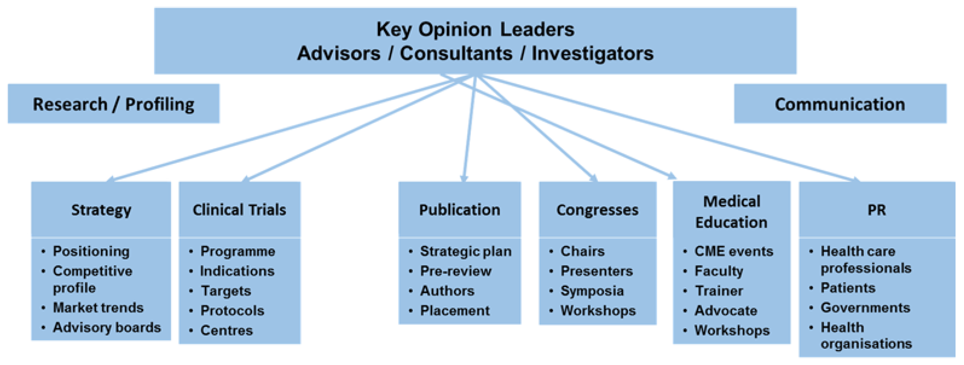 Admsci 06 00003 g002 1024