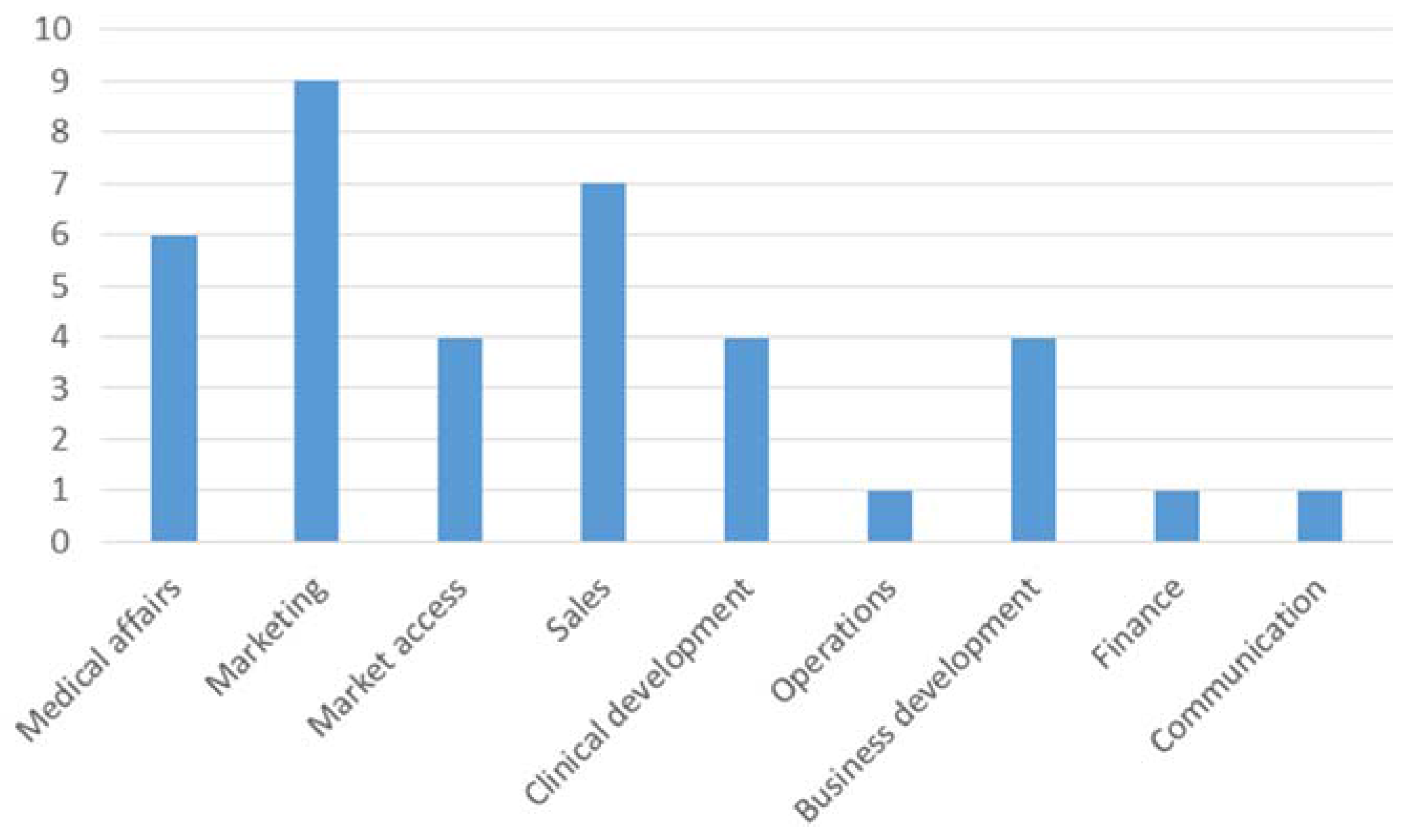 Admsci 06 00003 g005 1024