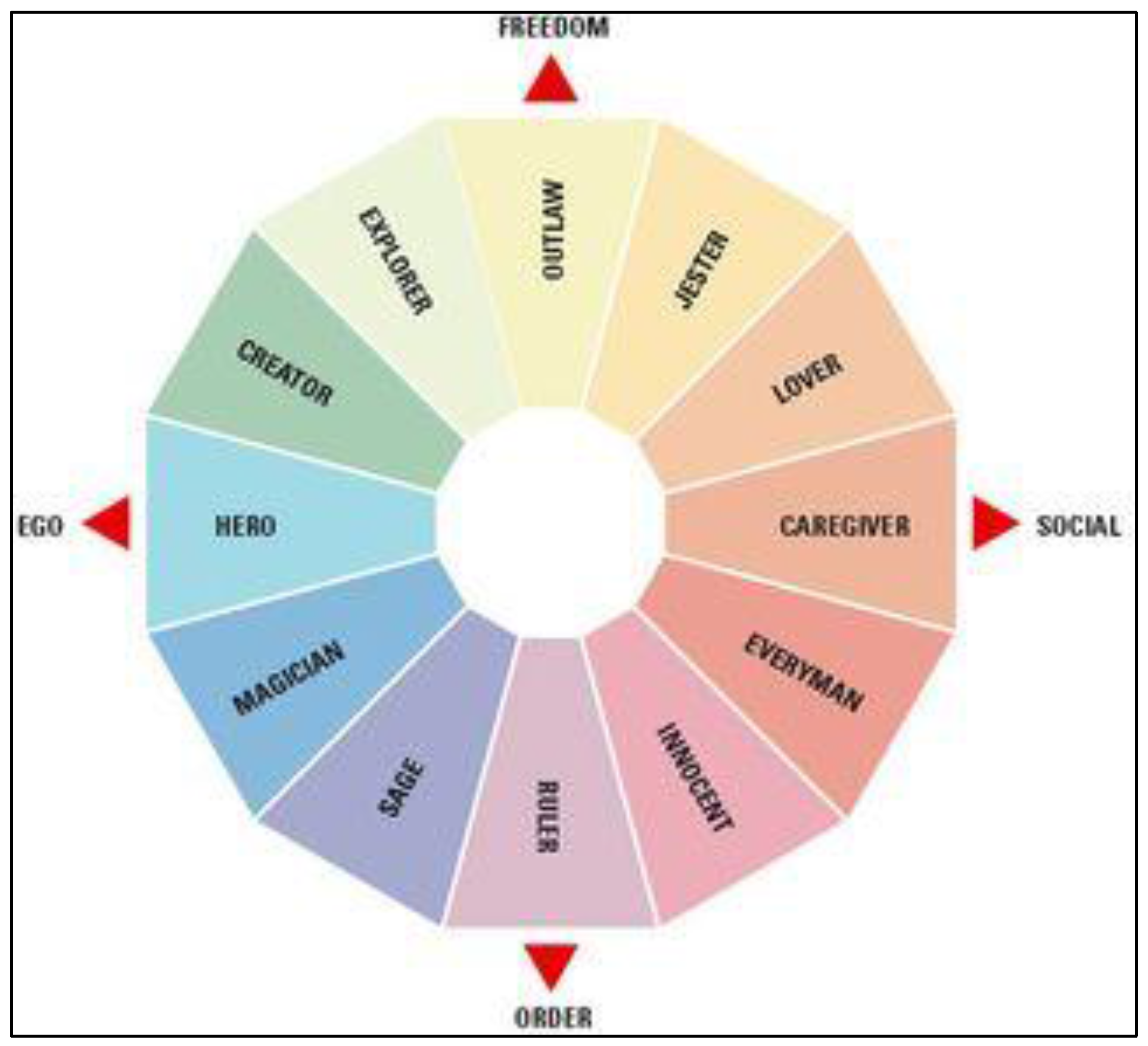 Carl Gustav Jung Archetypes