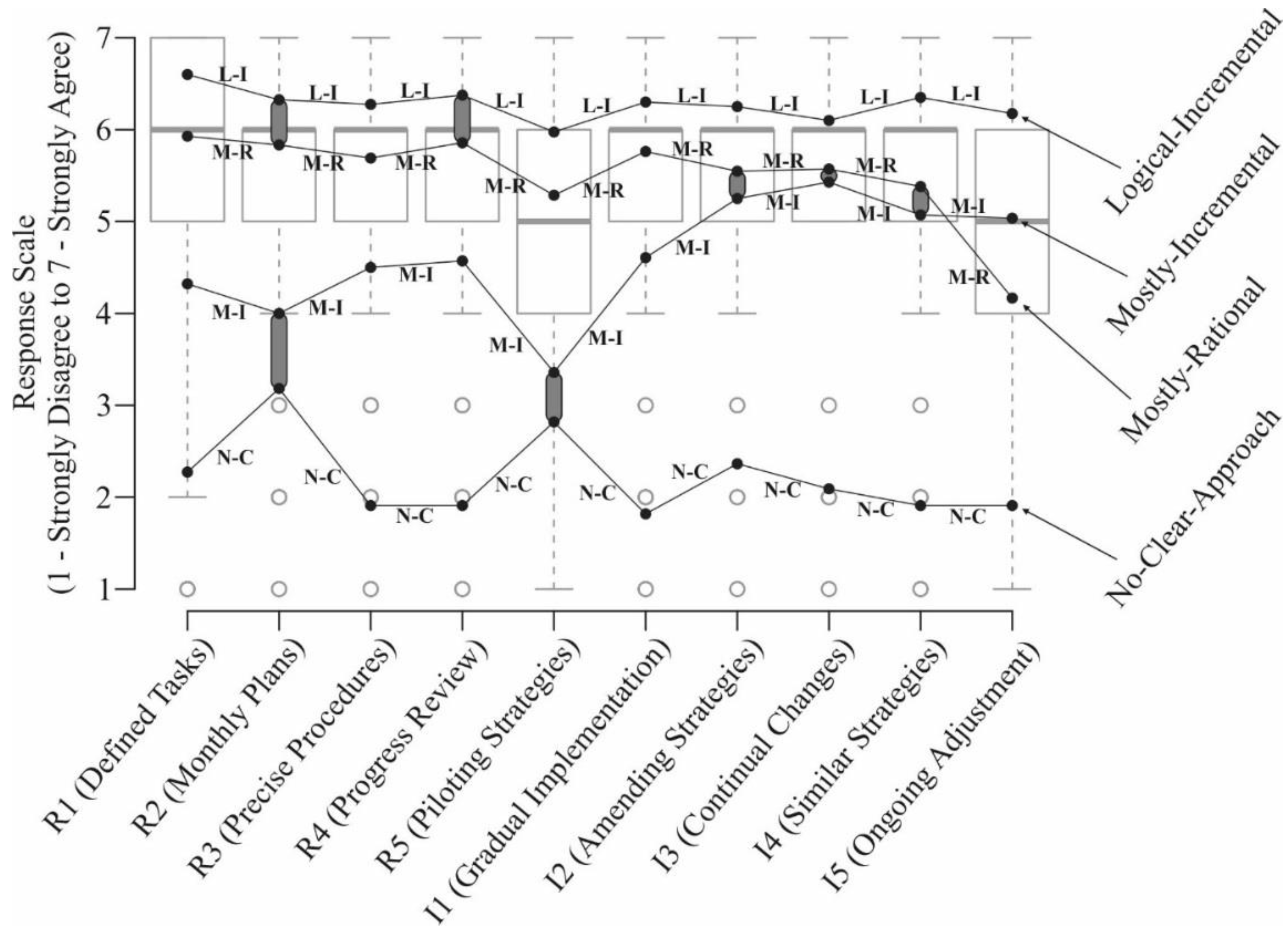 Admsci 07 00004 g001 550