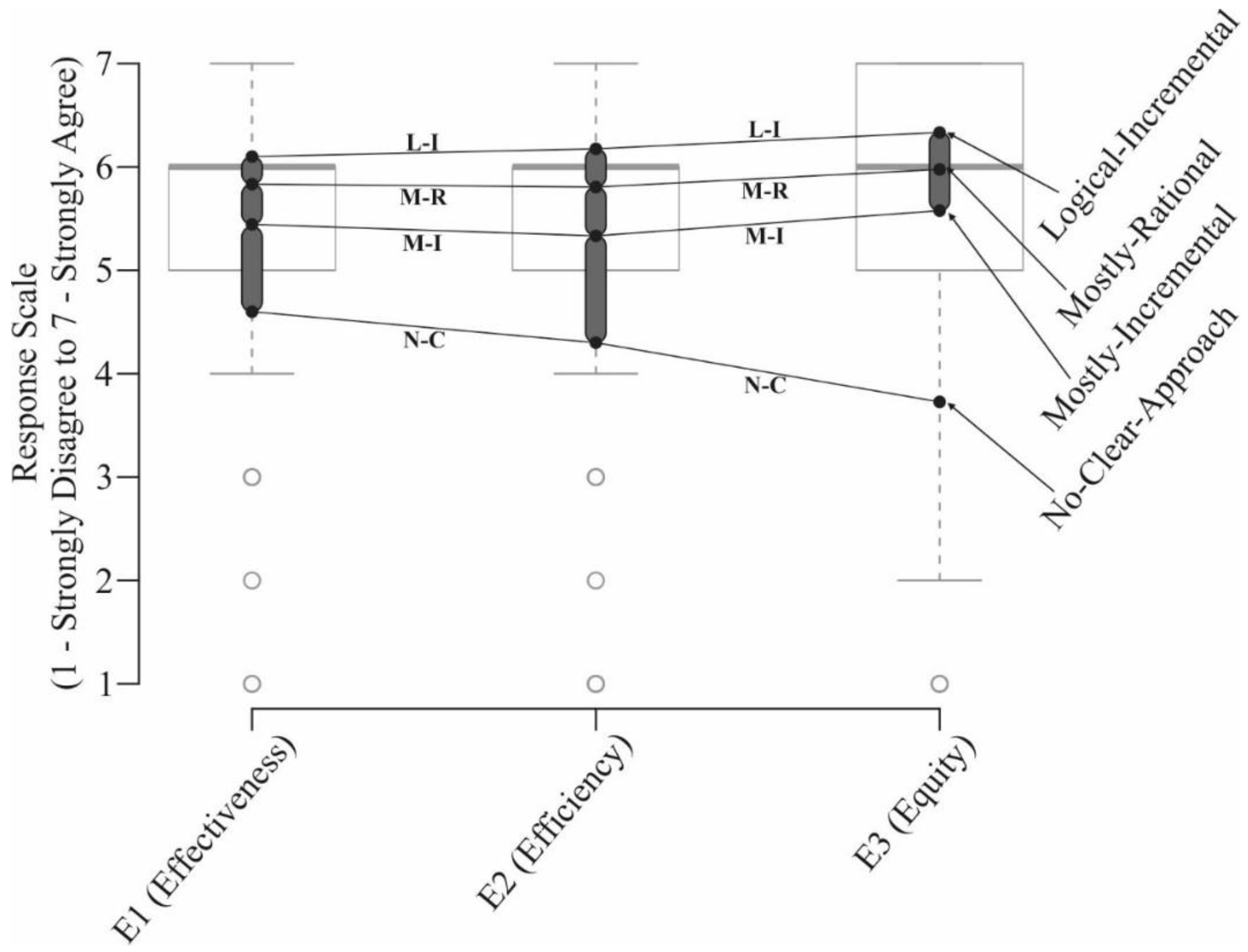 Admsci 07 00004 g002 550