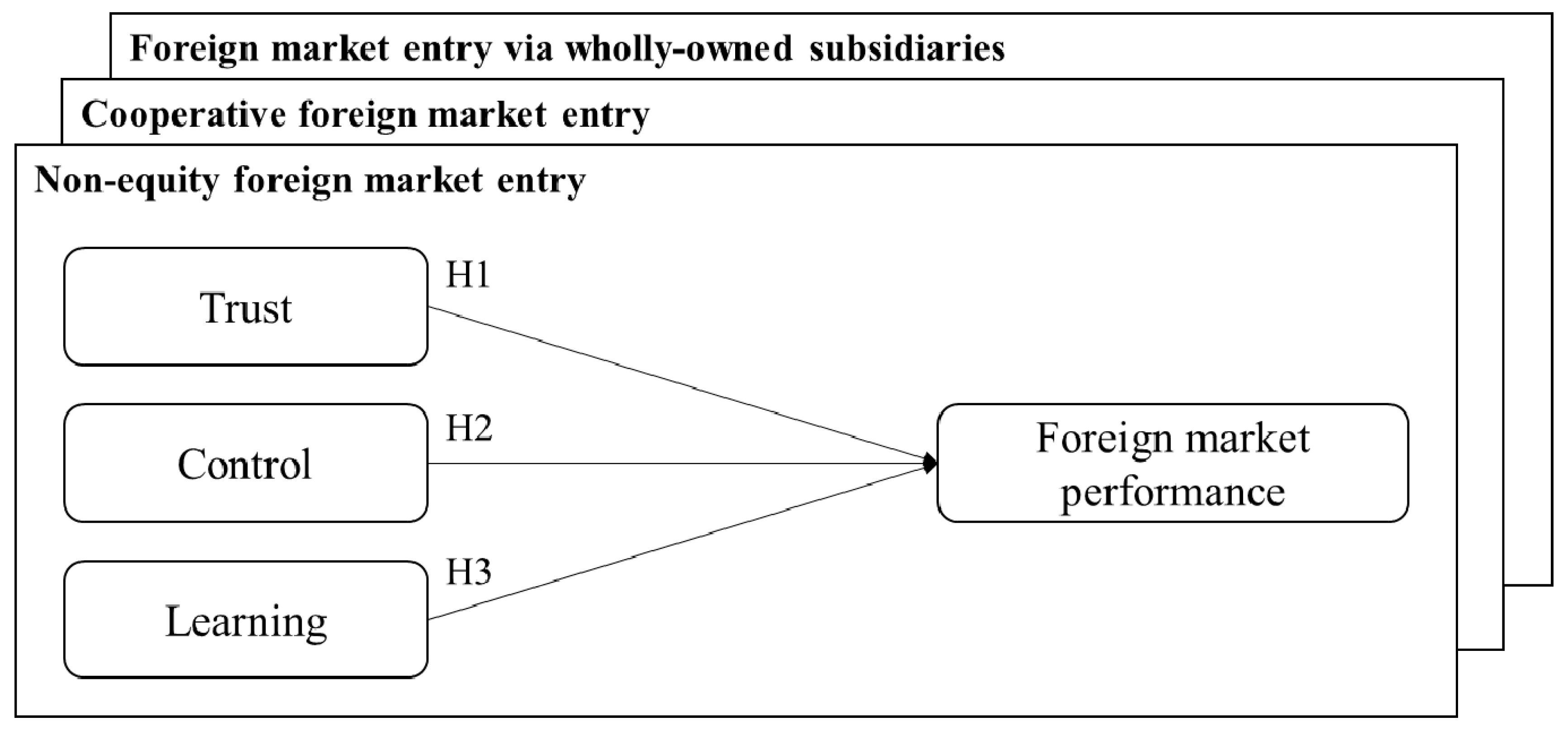 Admsci 07 00009 g001