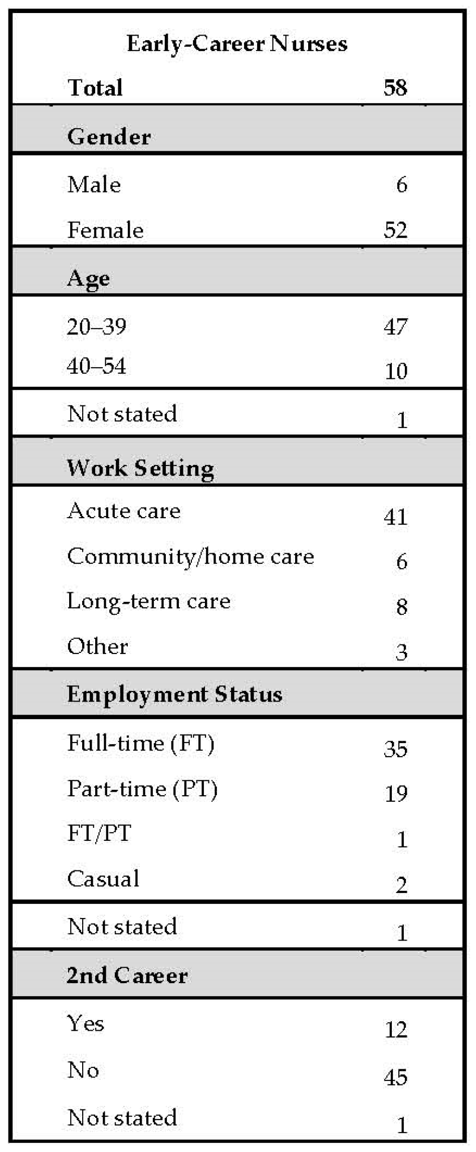 Admsci 07 00017 g002