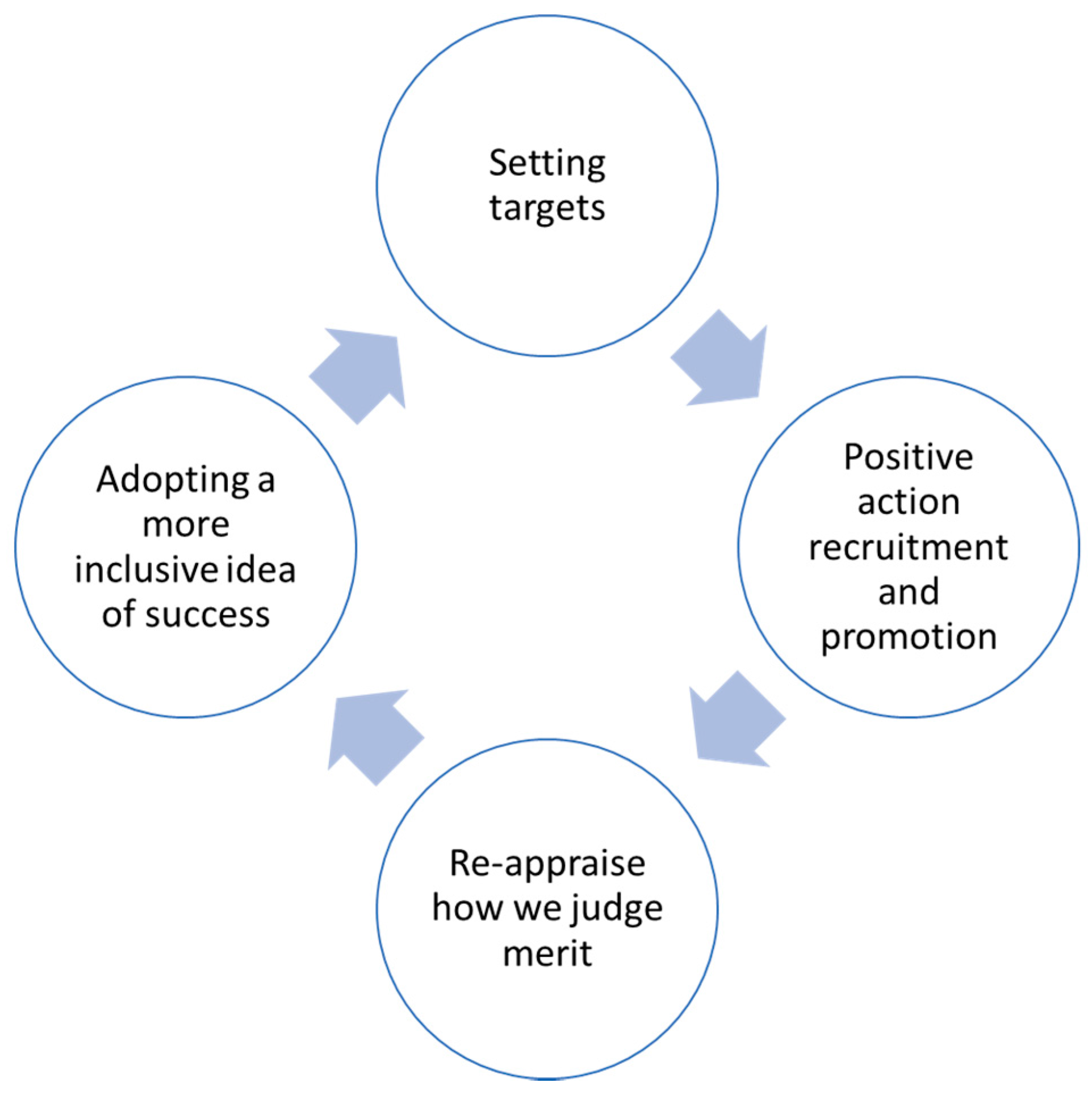 Admsci 07 00019 g001 550