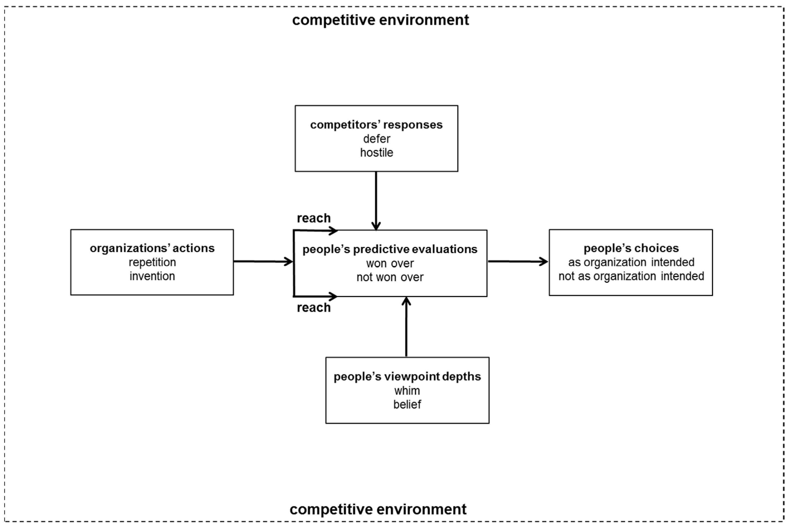 Admsci 07 00031 g001